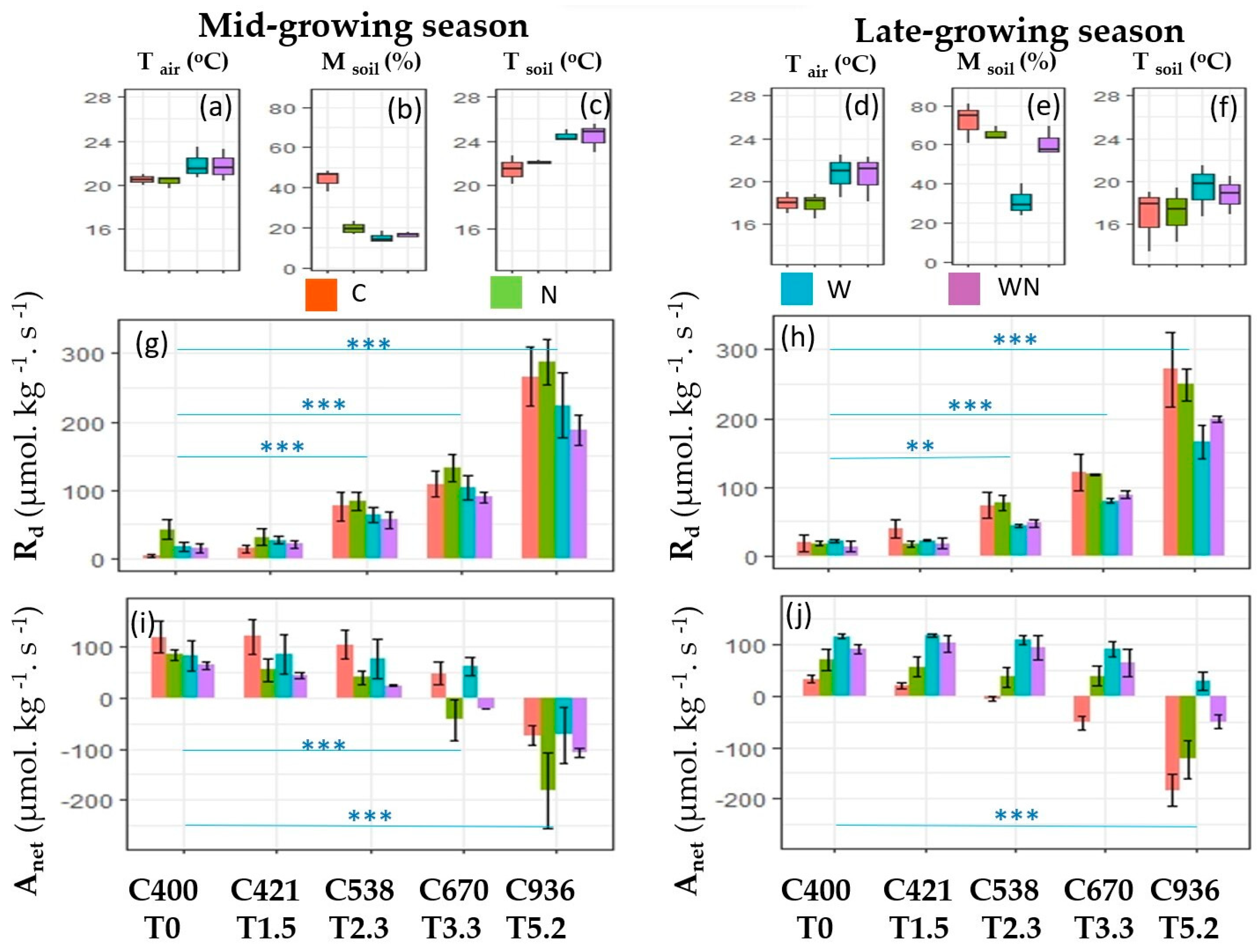 Atmosphere 13 01644 g002