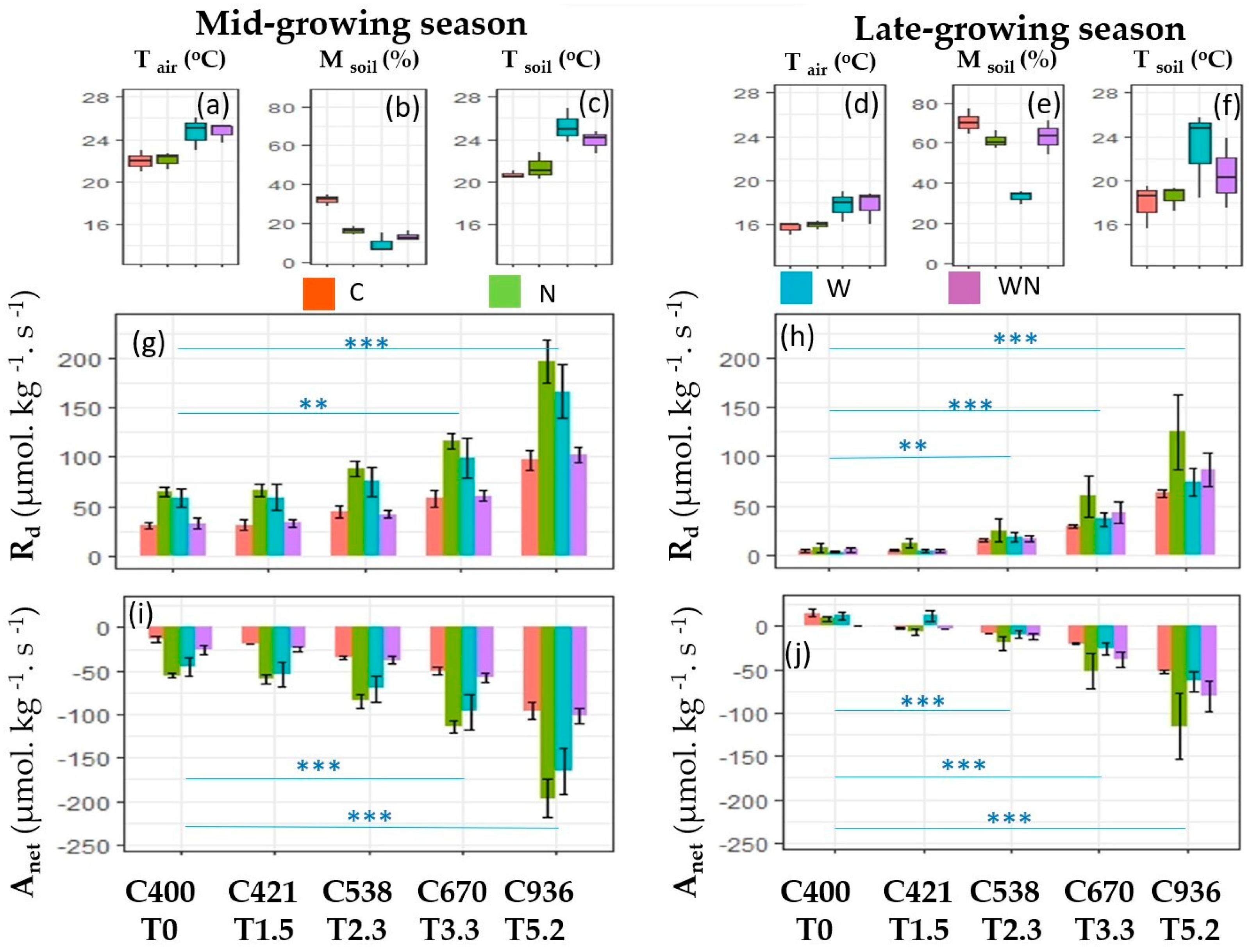 Atmosphere 13 01644 g003