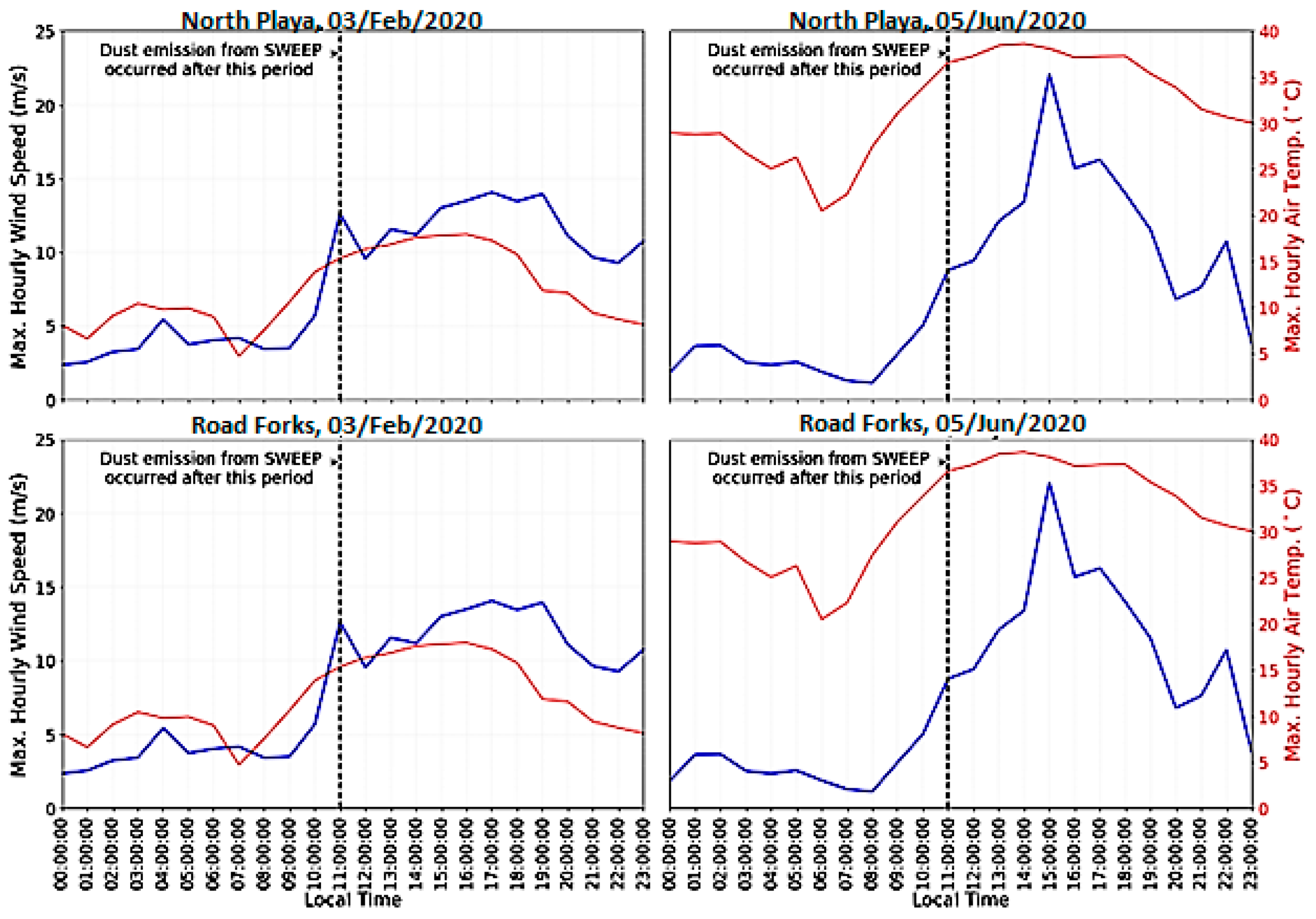 Atmosphere 13 01646 g004