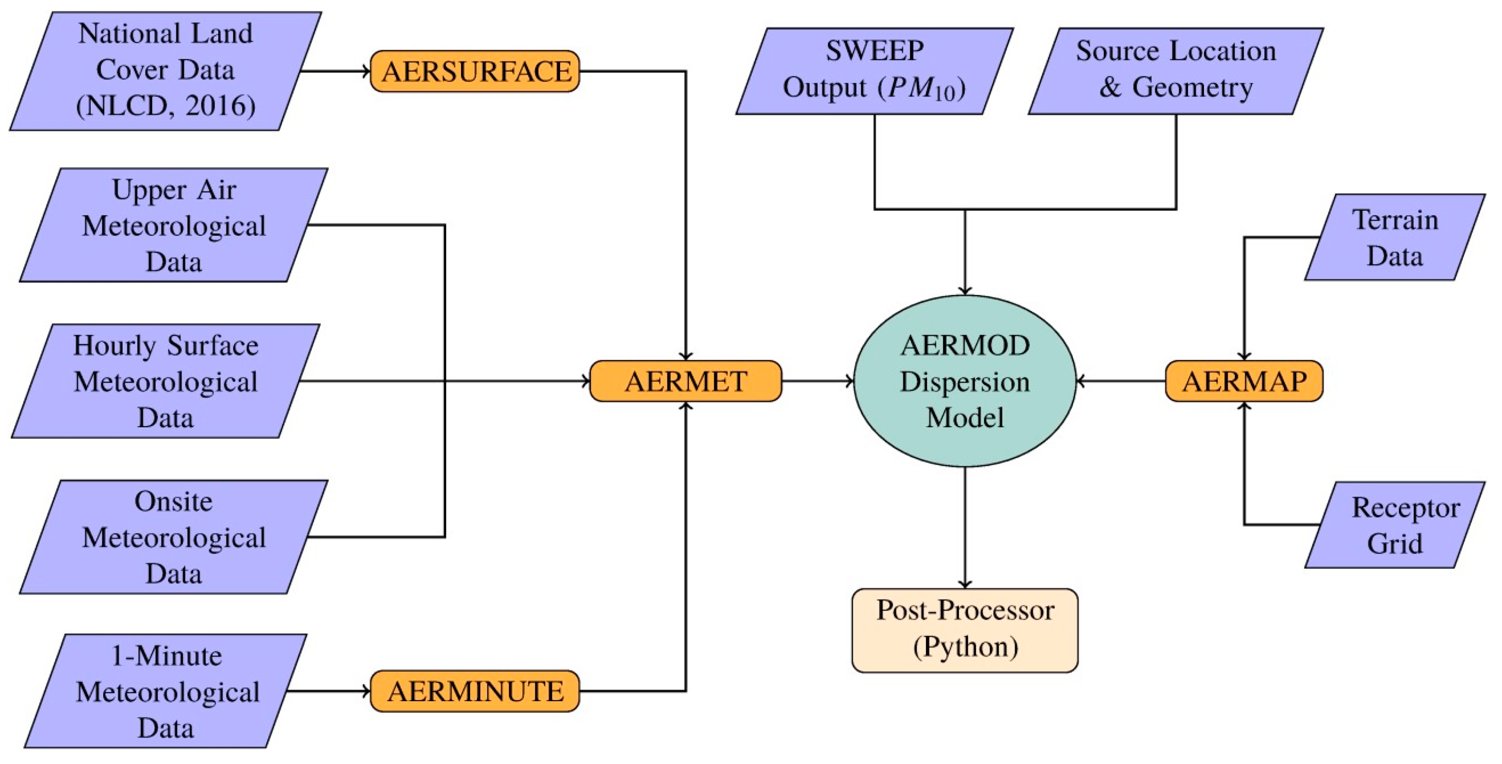 Atmosphere 13 01646 g007