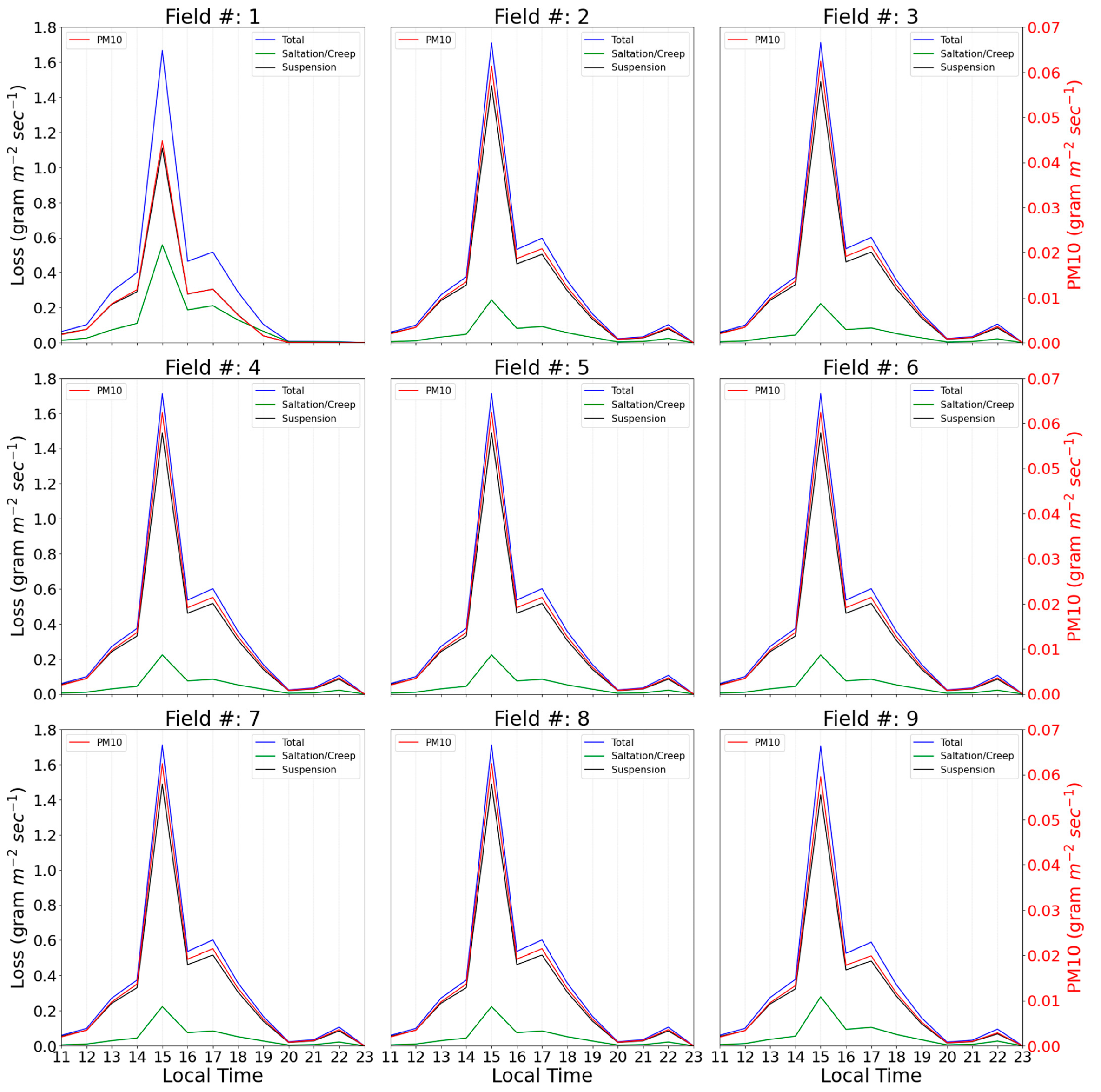 Atmosphere 13 01646 g009
