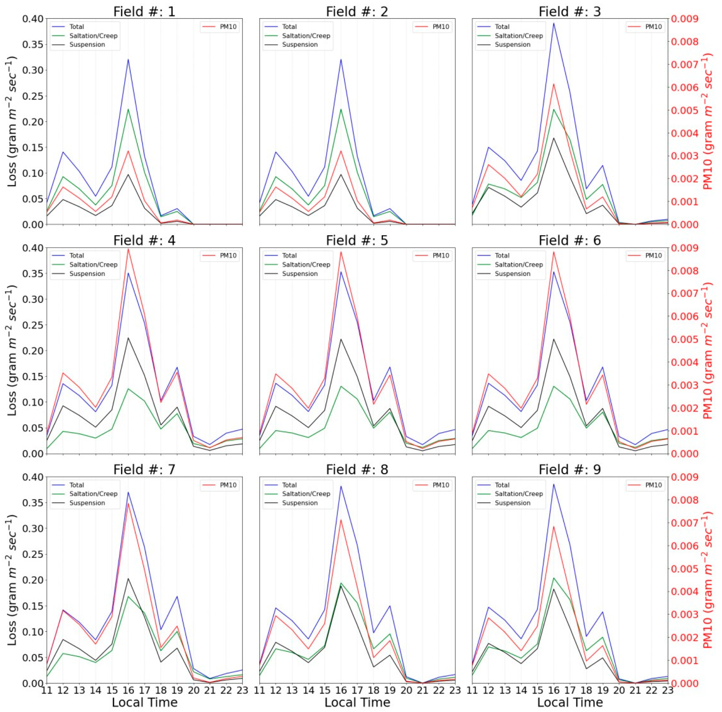 Atmosphere 13 01646 g010