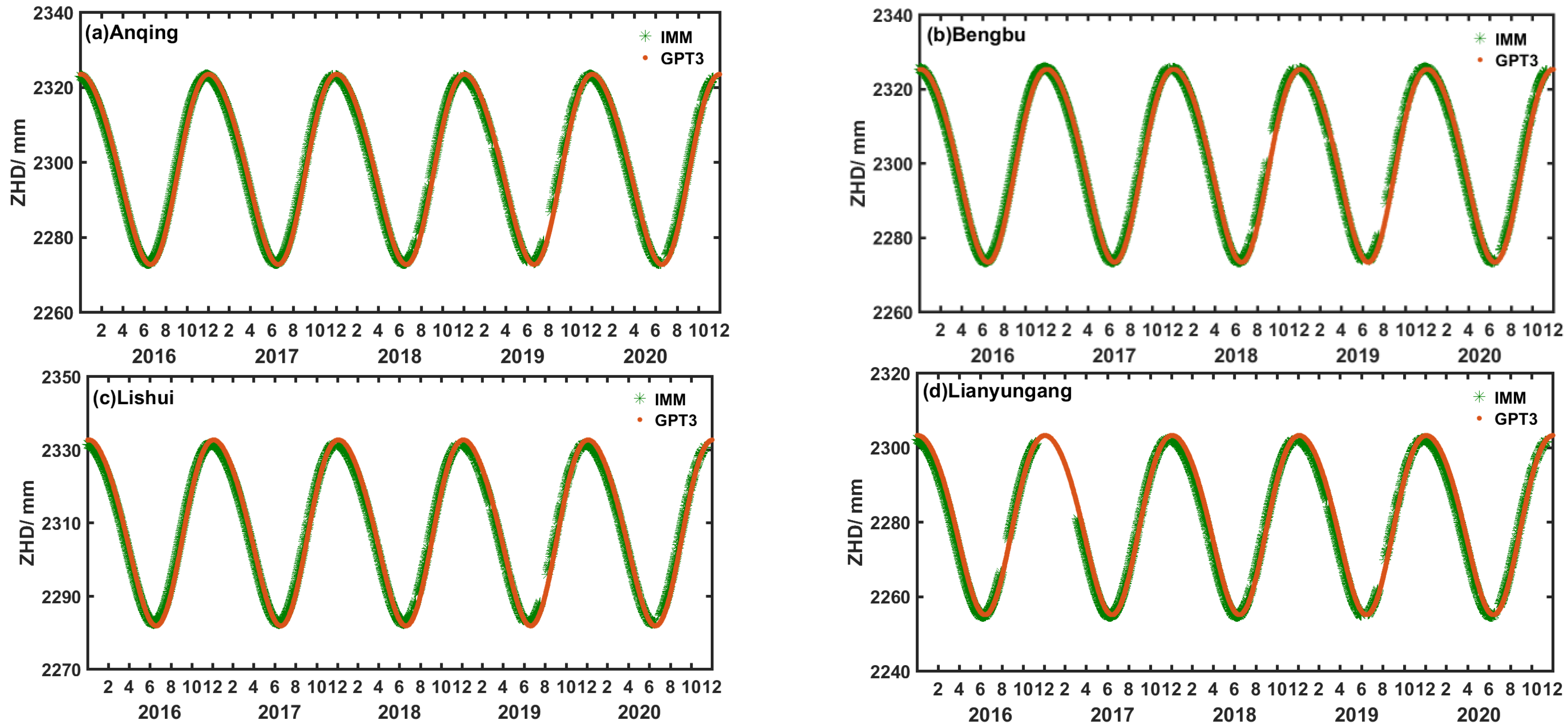 Atmosphere 13 01648 g002