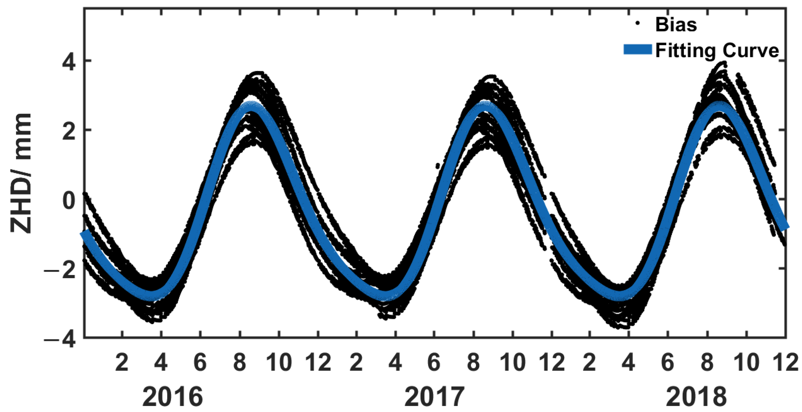 Atmosphere 13 01648 g003