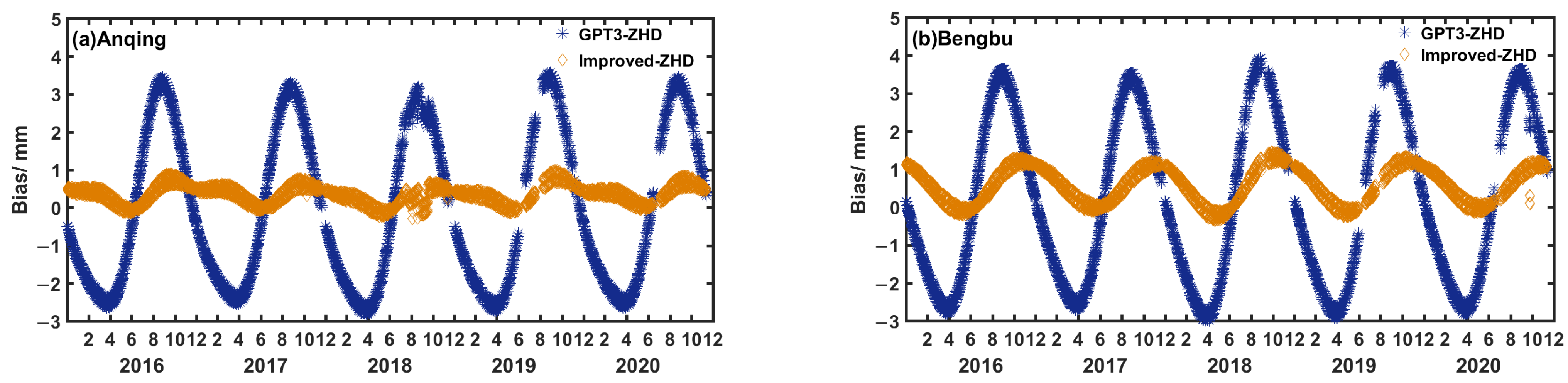 Atmosphere 13 01648 g004a