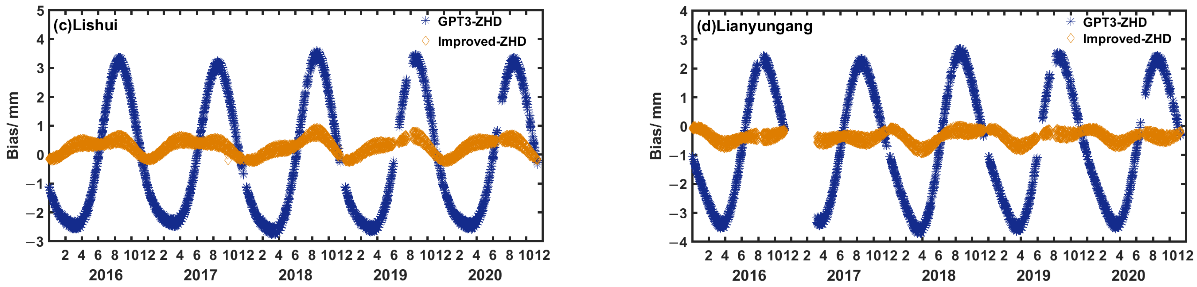 Atmosphere 13 01648 g004b