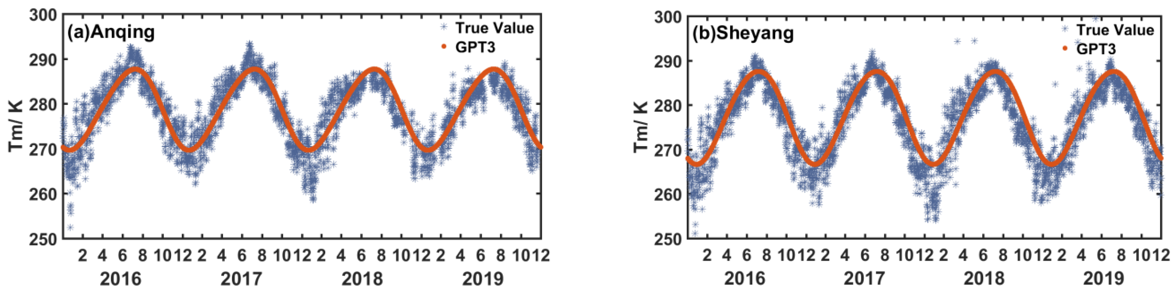 Atmosphere 13 01648 g005a