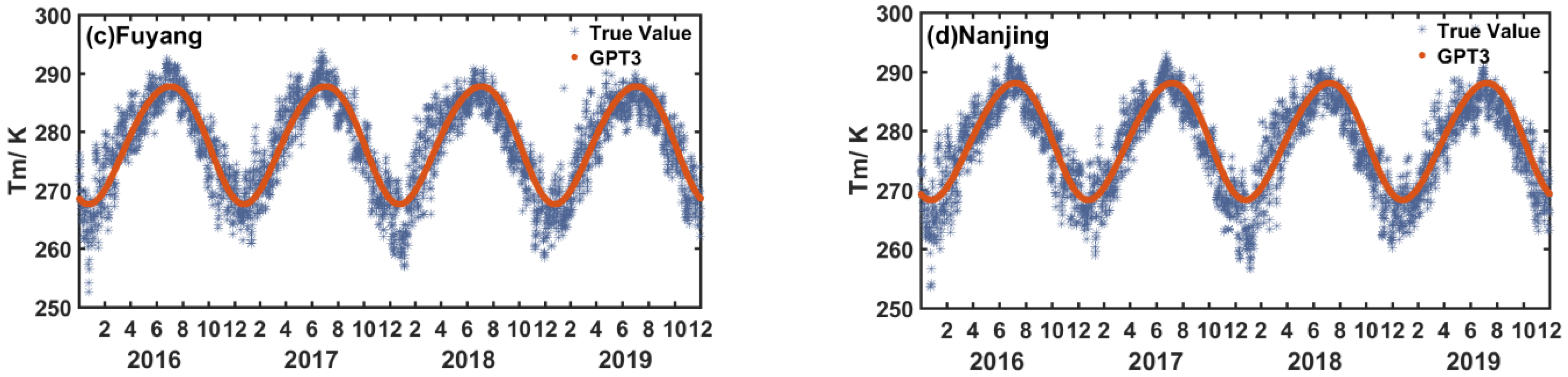 Atmosphere 13 01648 g005b