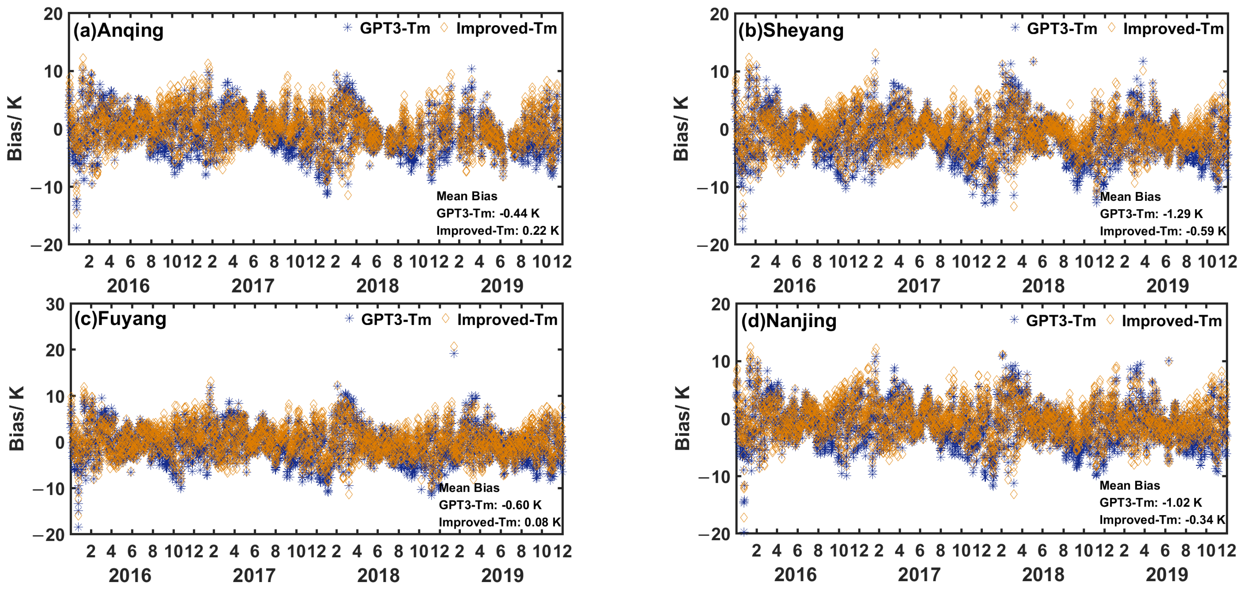 Atmosphere 13 01648 g007