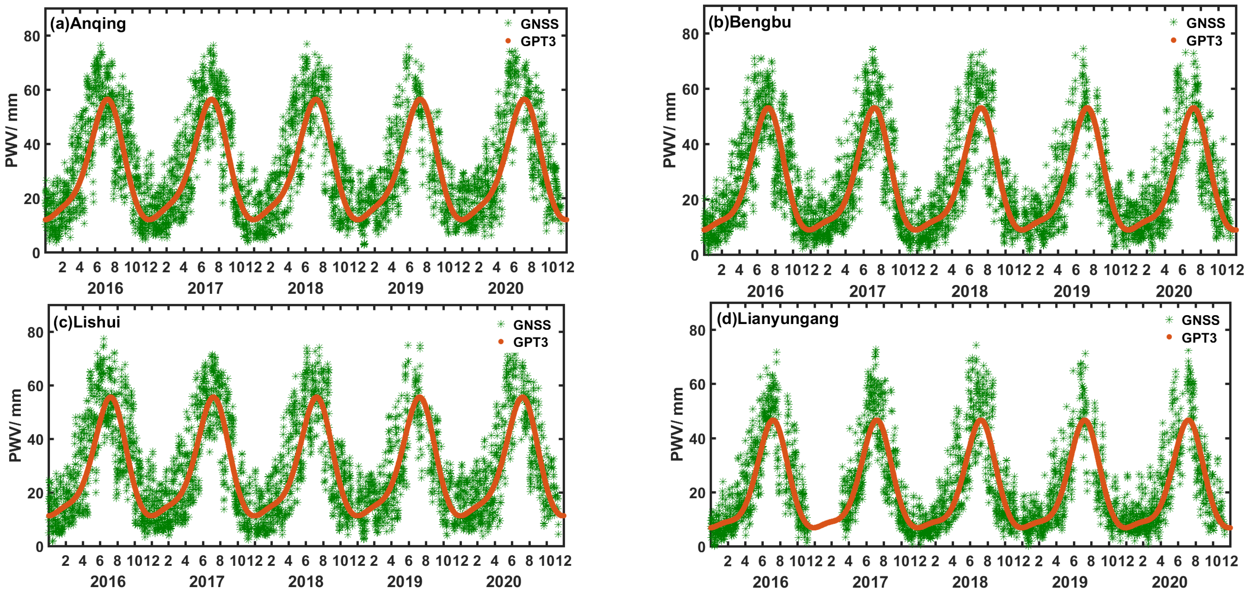 Atmosphere 13 01648 g008