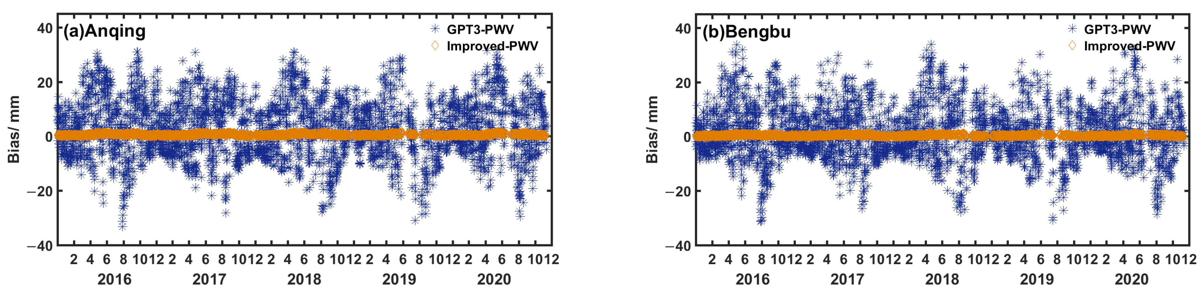 Atmosphere 13 01648 g009a