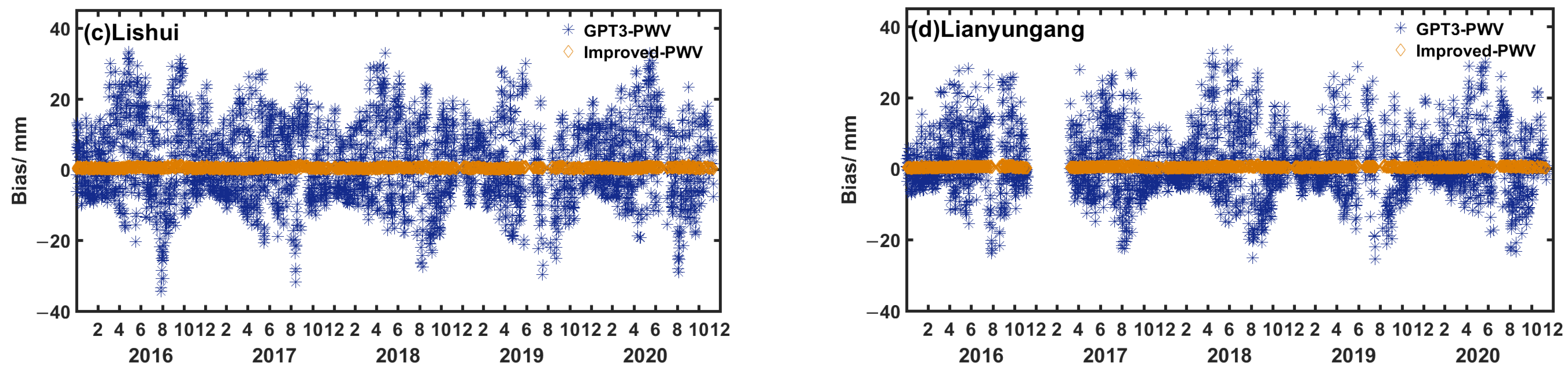 Atmosphere 13 01648 g009b