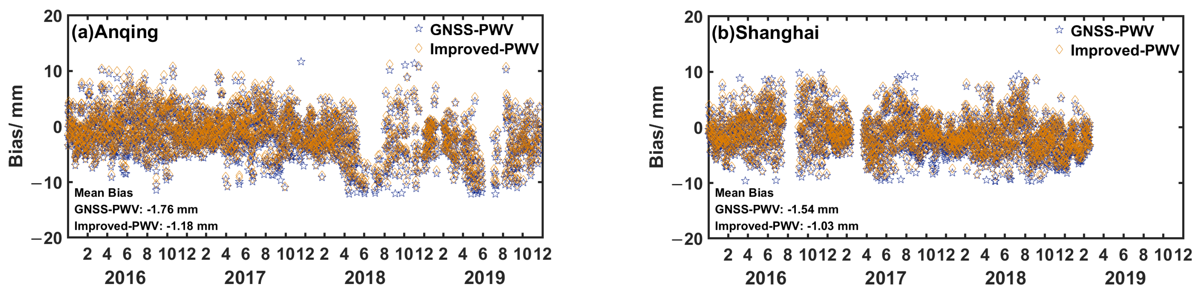Atmosphere 13 01648 g010