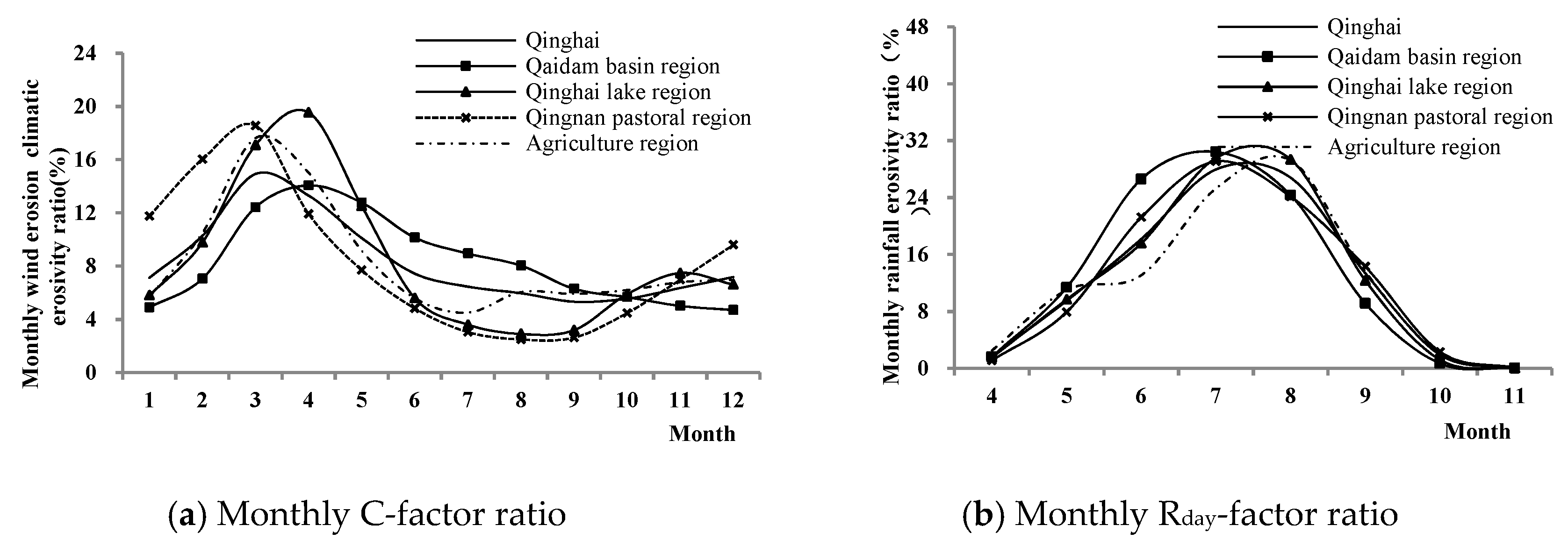 Atmosphere 13 01649 g003
