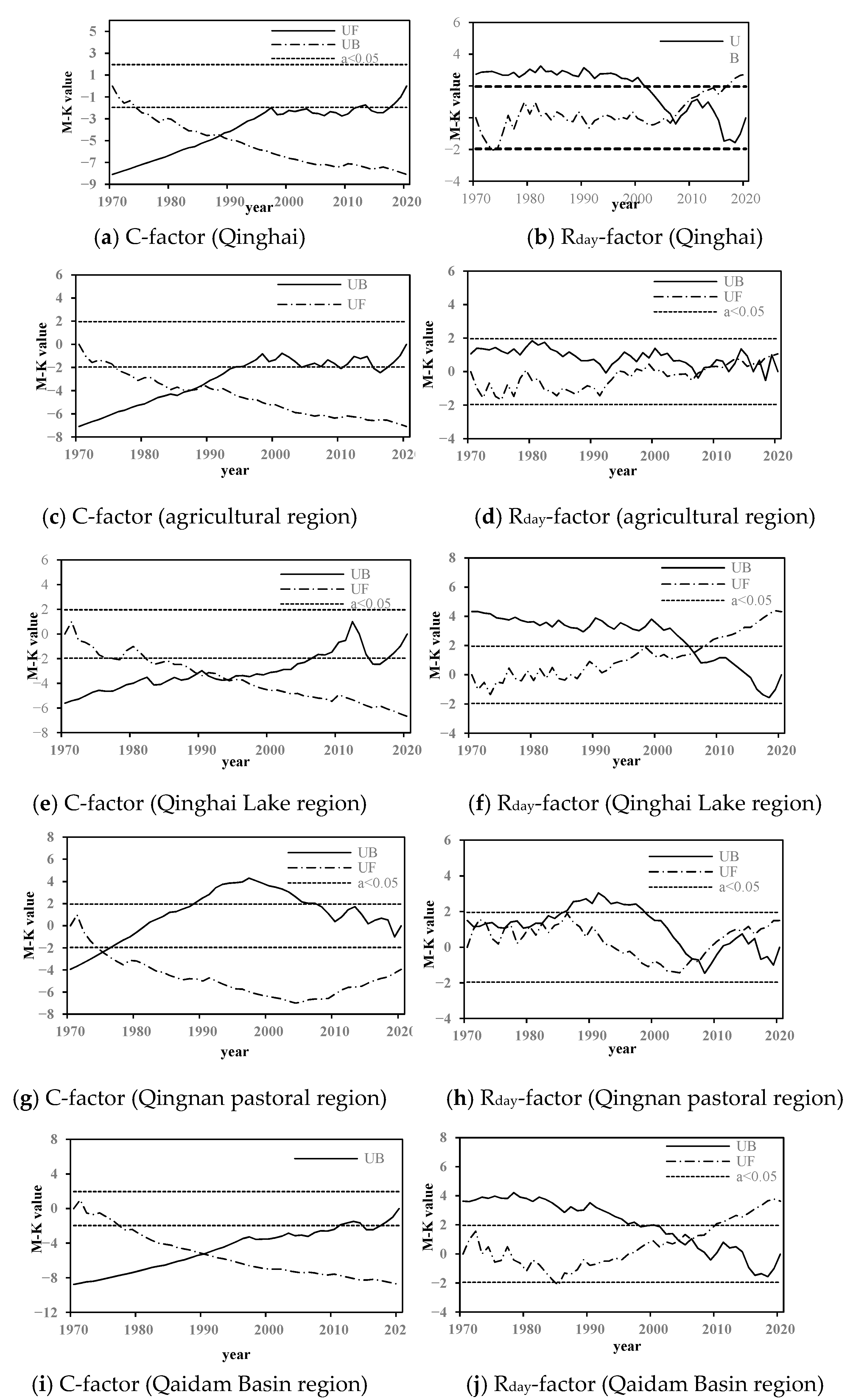 Atmosphere 13 01649 g006