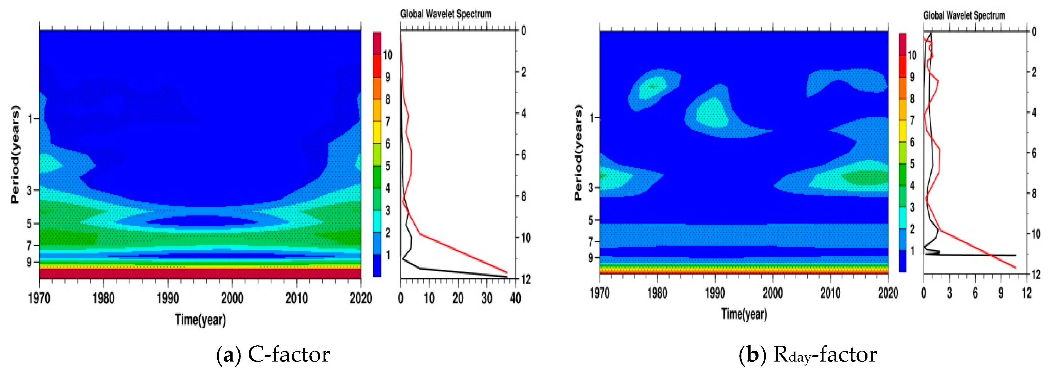 Atmosphere 13 01649 g007