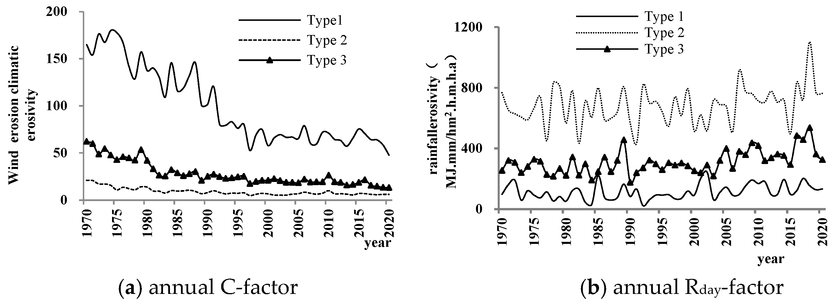 Atmosphere 13 01649 g010