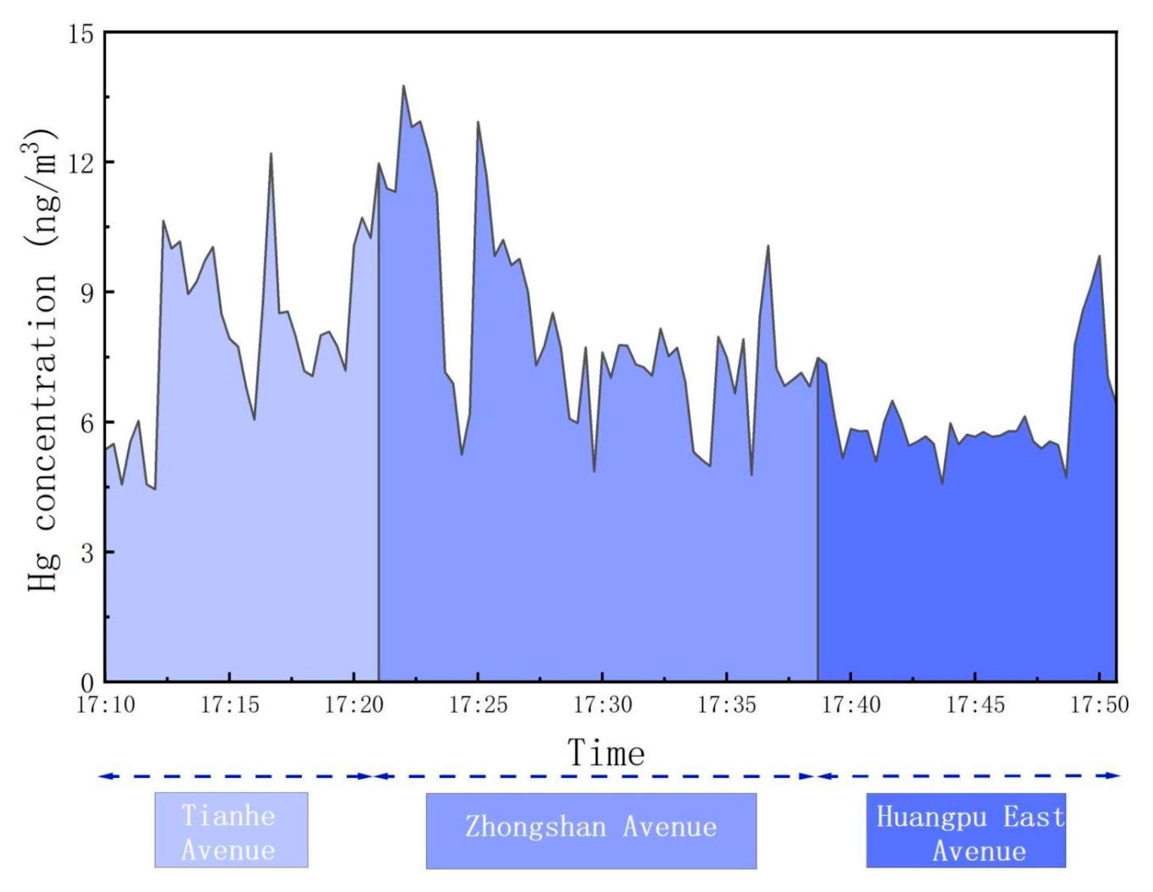 Atmosphere 13 01650 g004