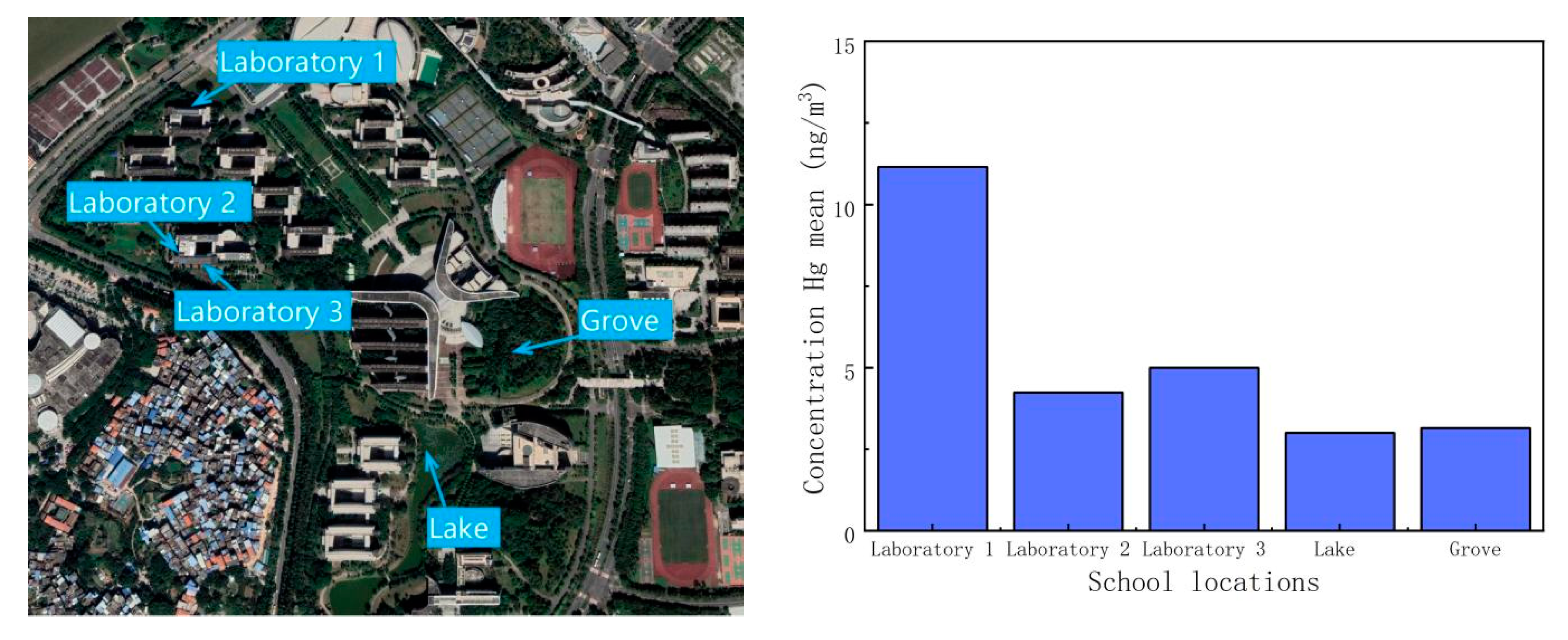 Atmosphere 13 01650 g005