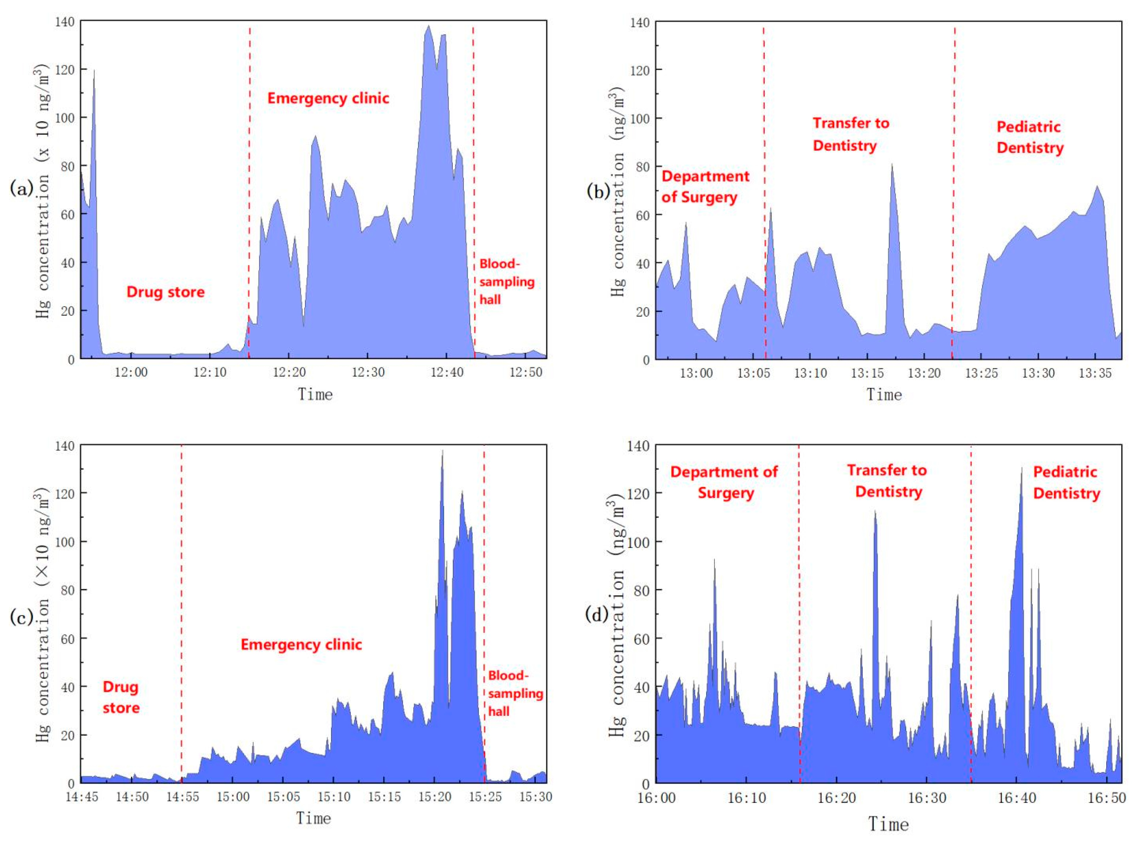Atmosphere 13 01650 g006
