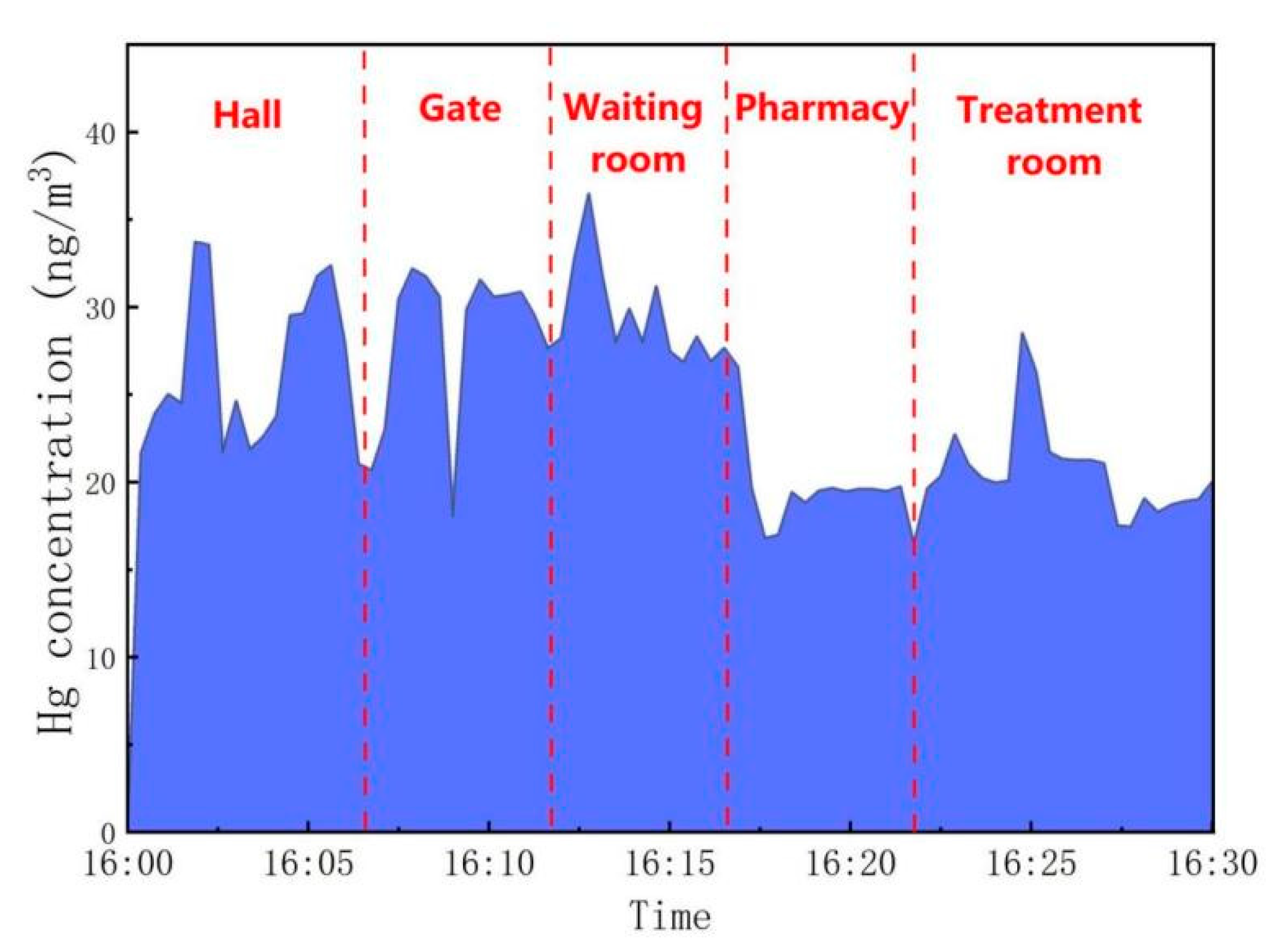 Atmosphere 13 01650 g007