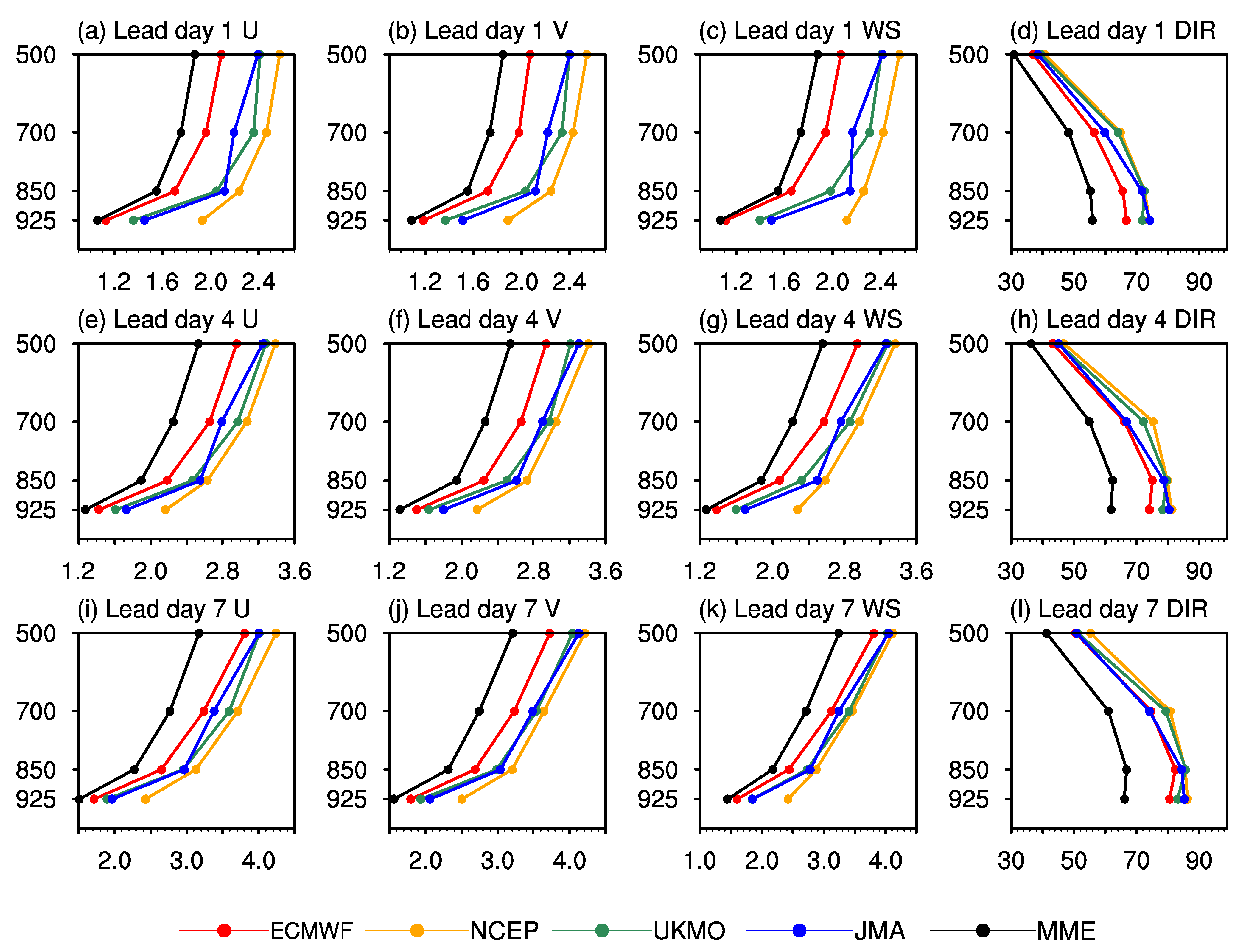 Atmosphere 13 01652 g004