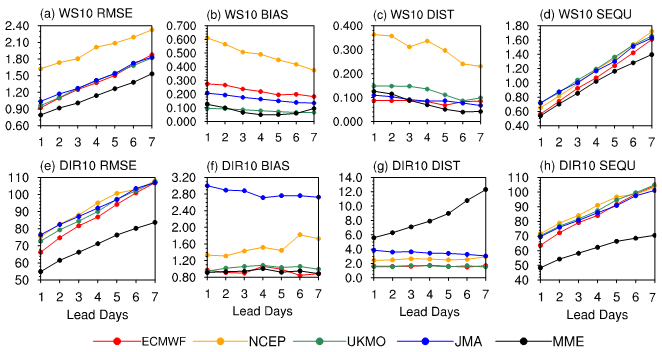 Atmosphere 13 01652 g006