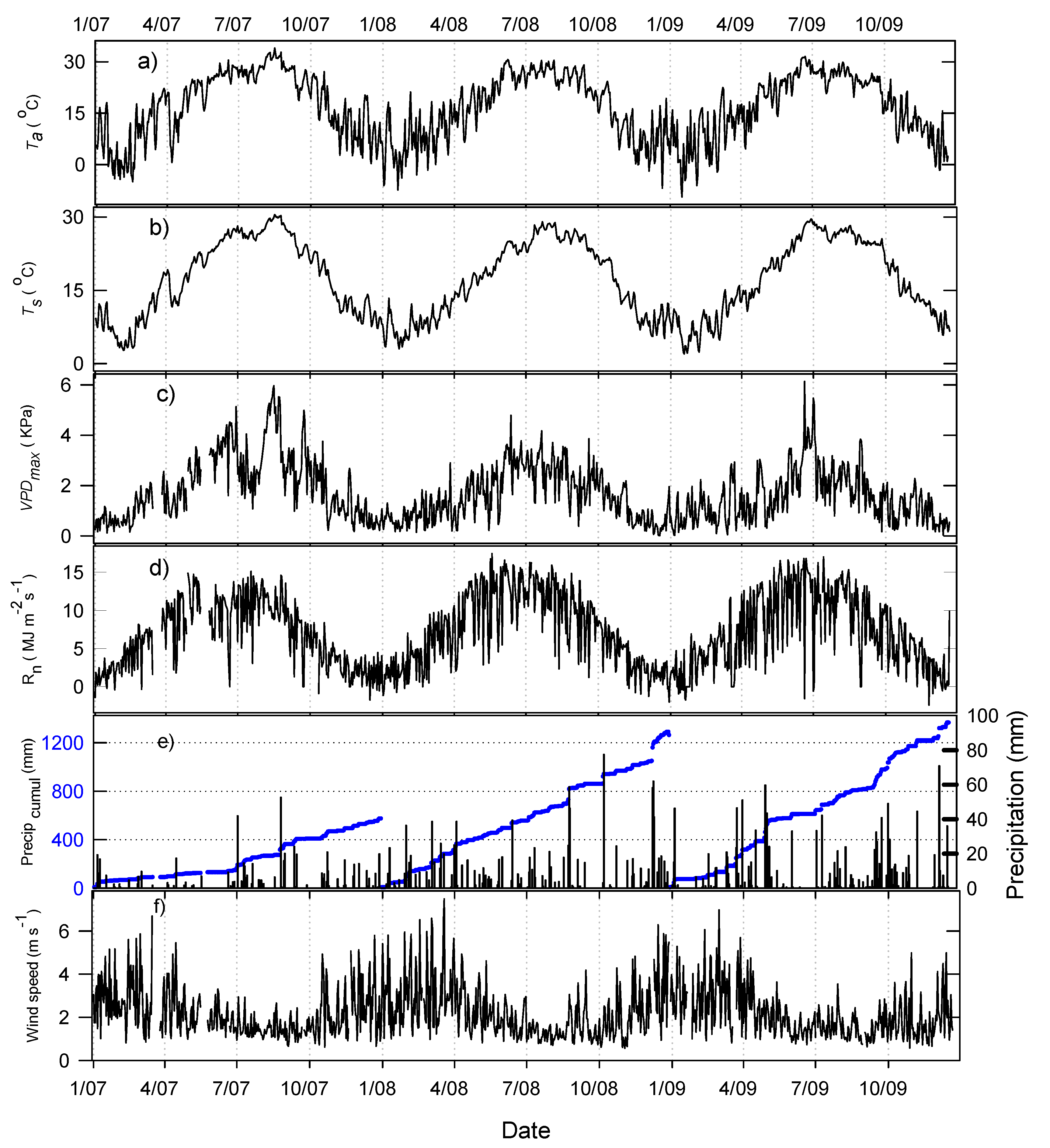 Atmosphere 13 01653 g001