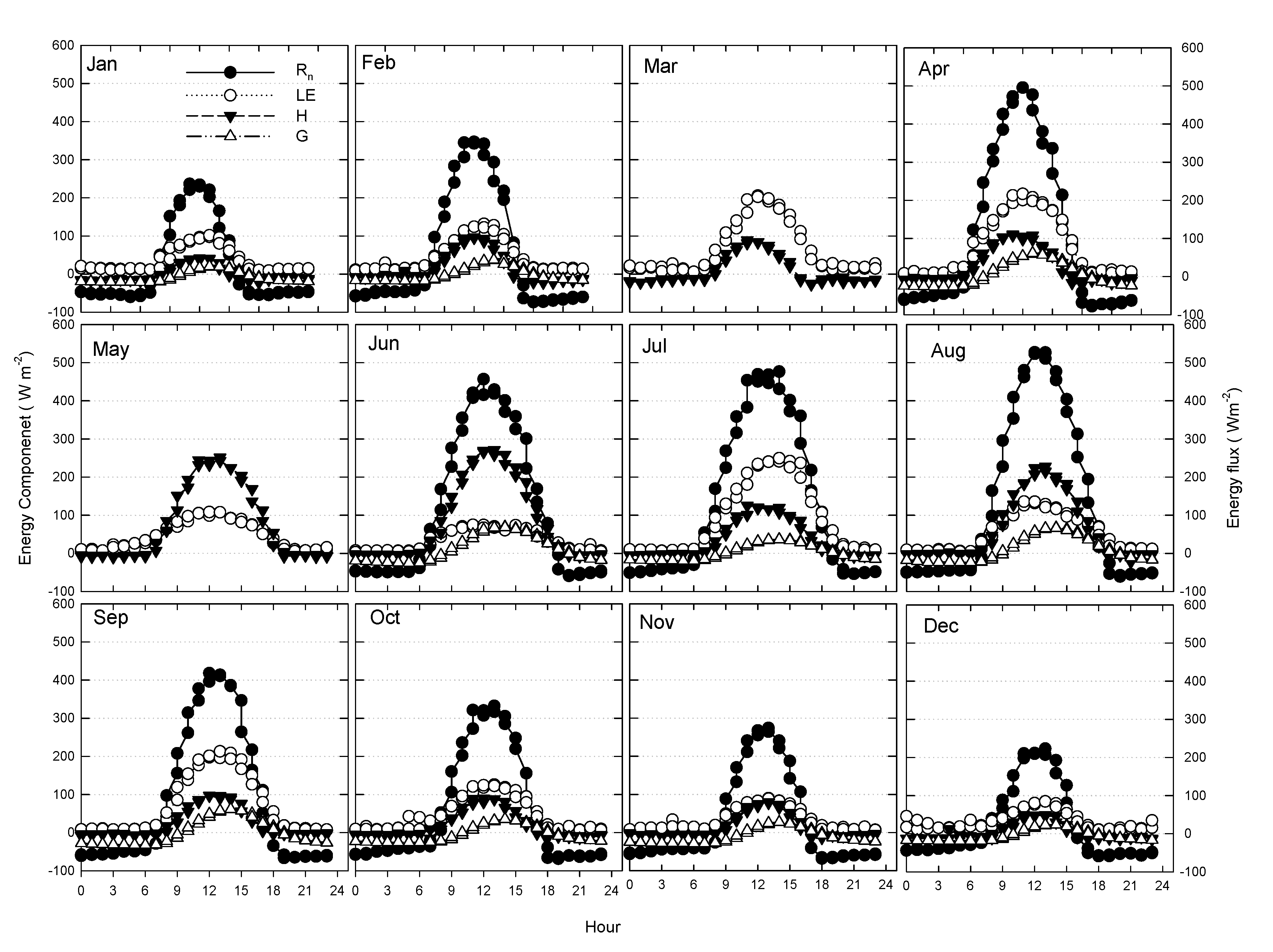 Atmosphere 13 01653 g002