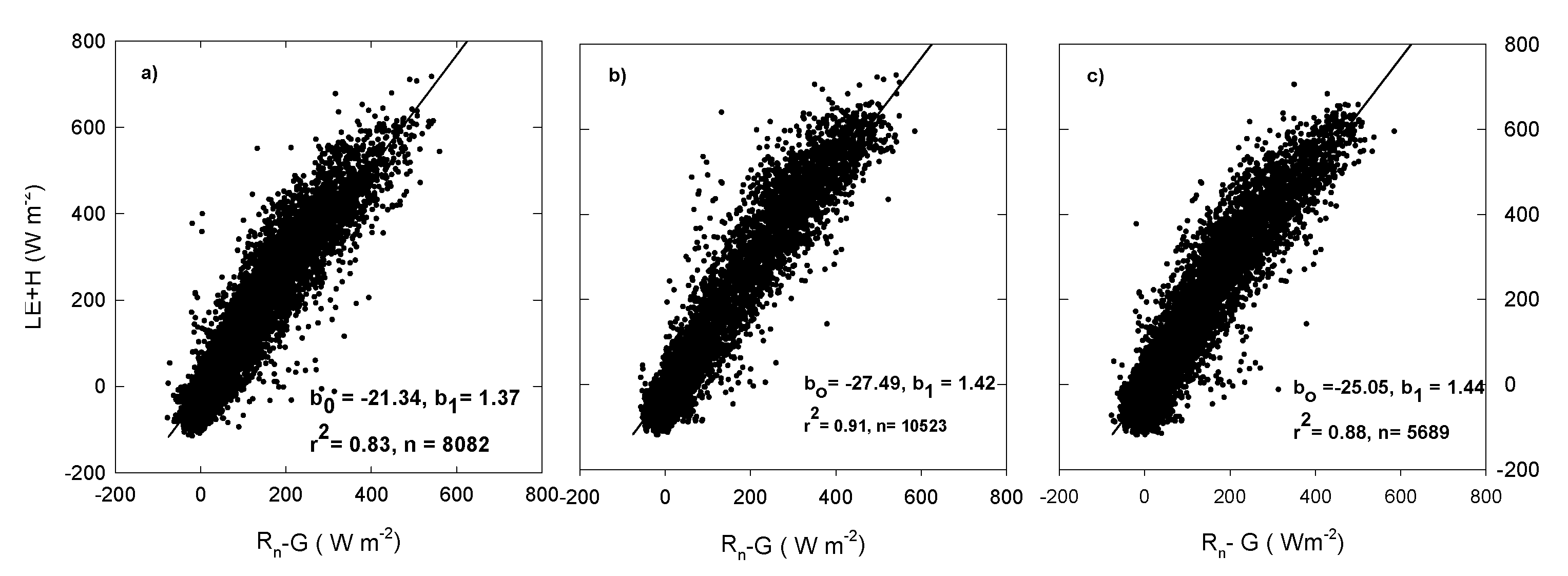 Atmosphere 13 01653 g003