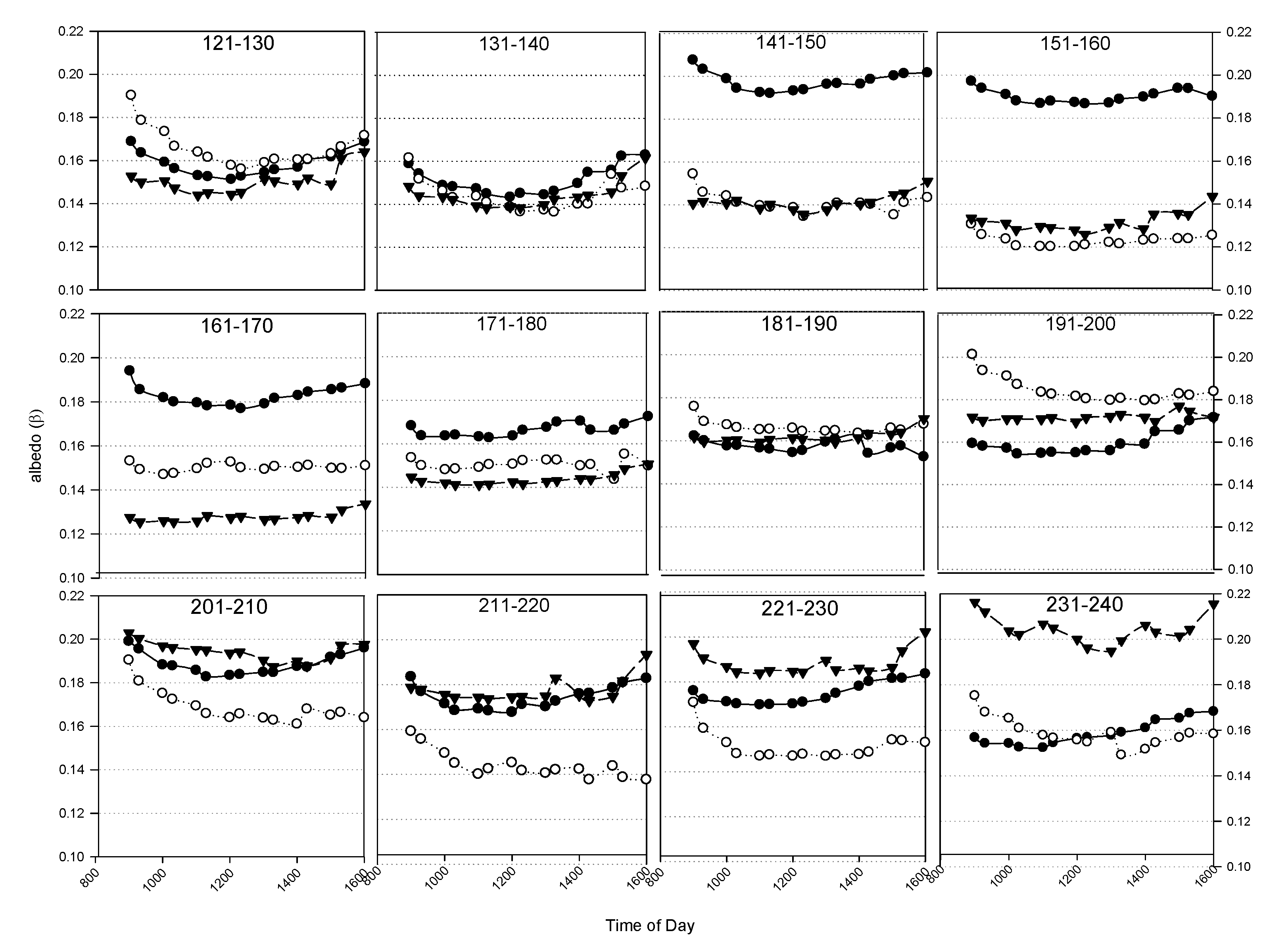 Atmosphere 13 01653 g004