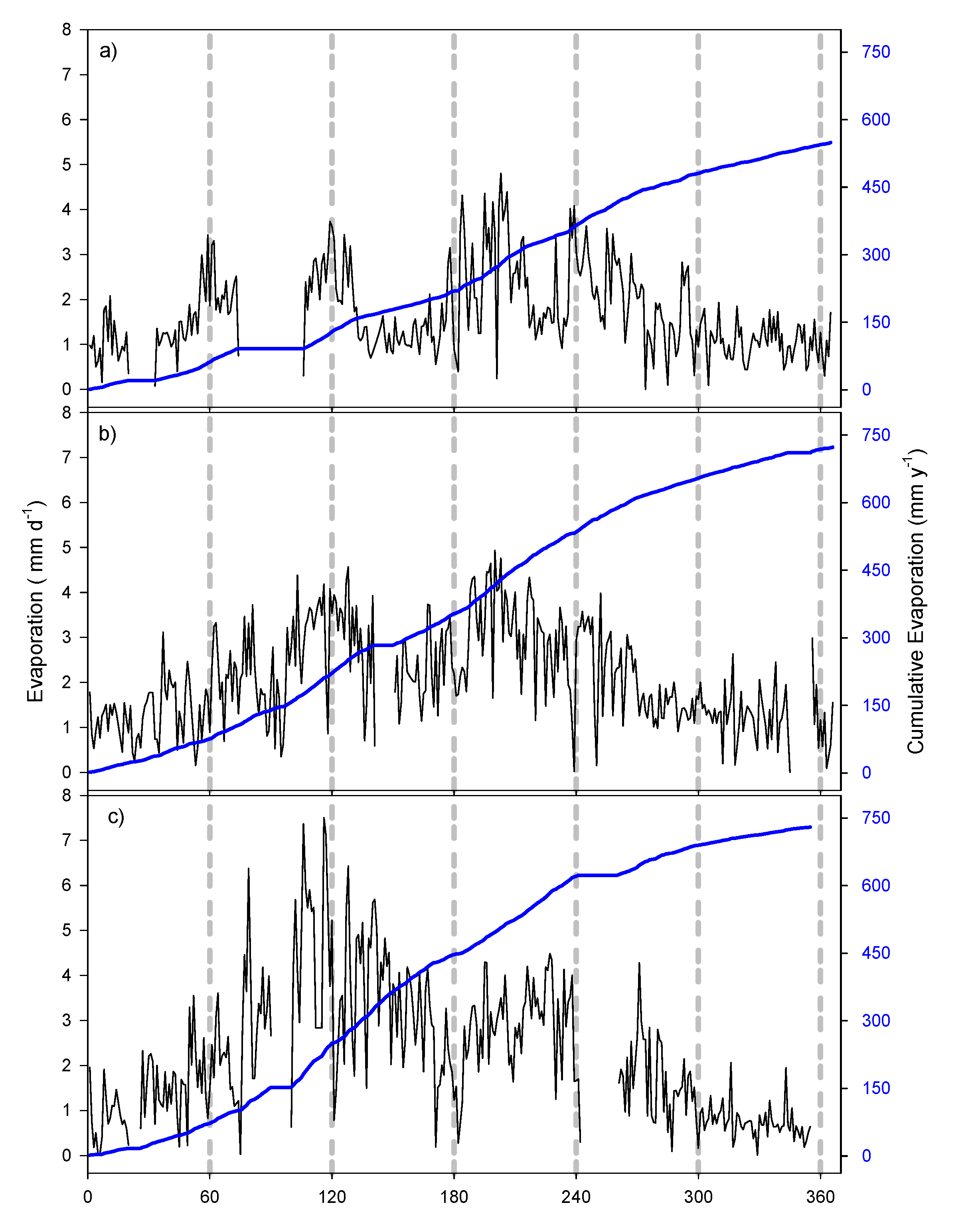 Atmosphere 13 01653 g005