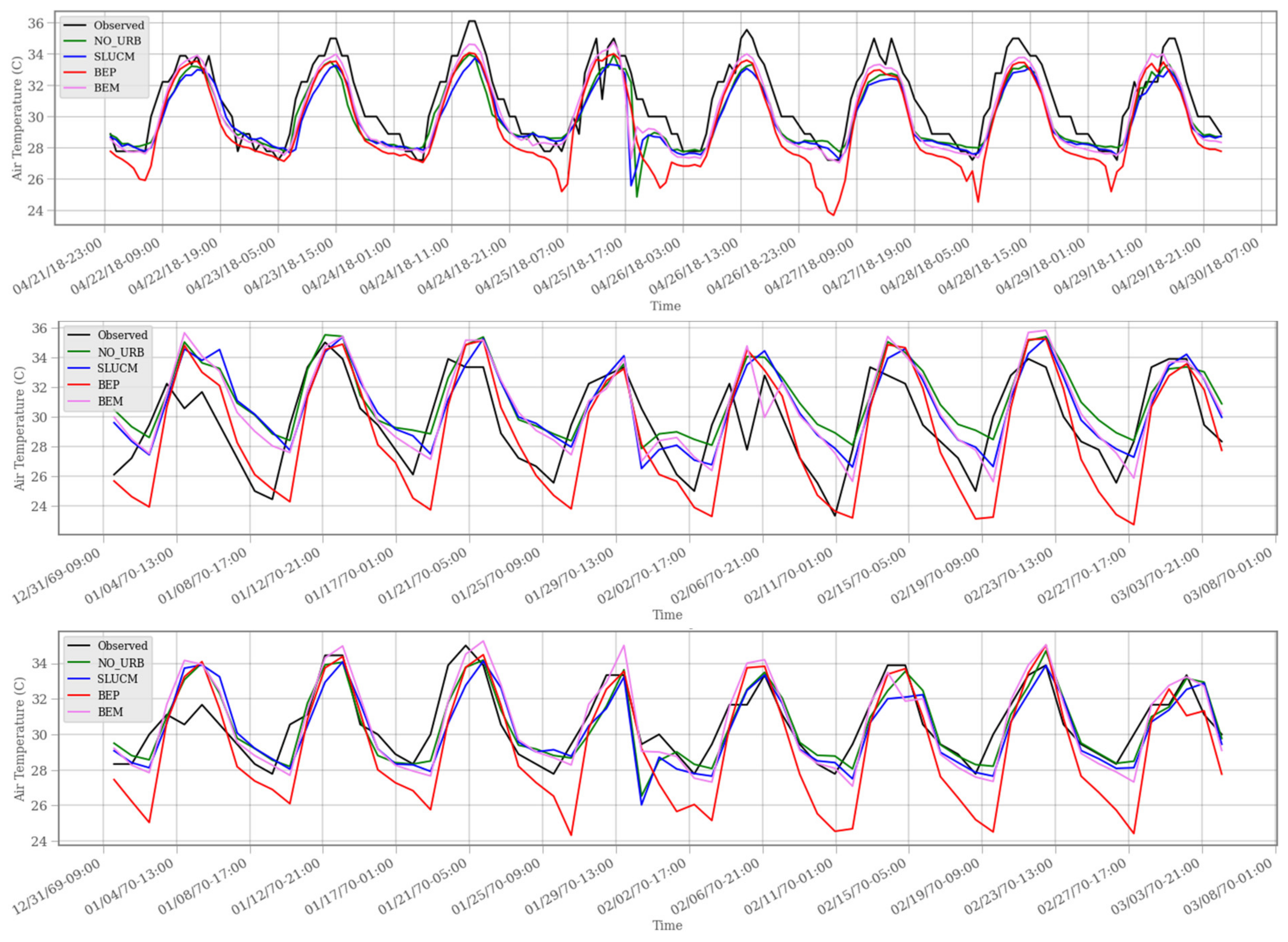 Atmosphere 13 01658 g002