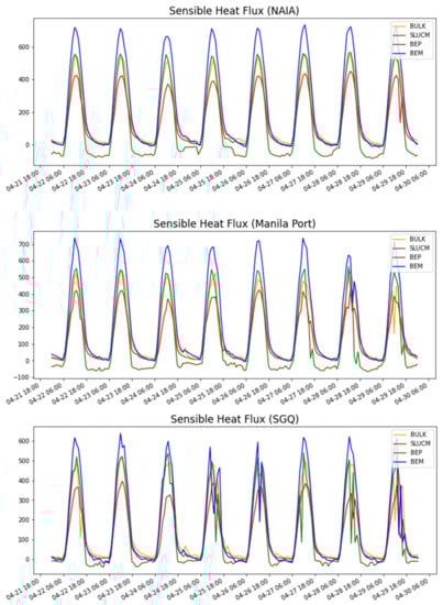 Atmosphere 13 01658 g0a1