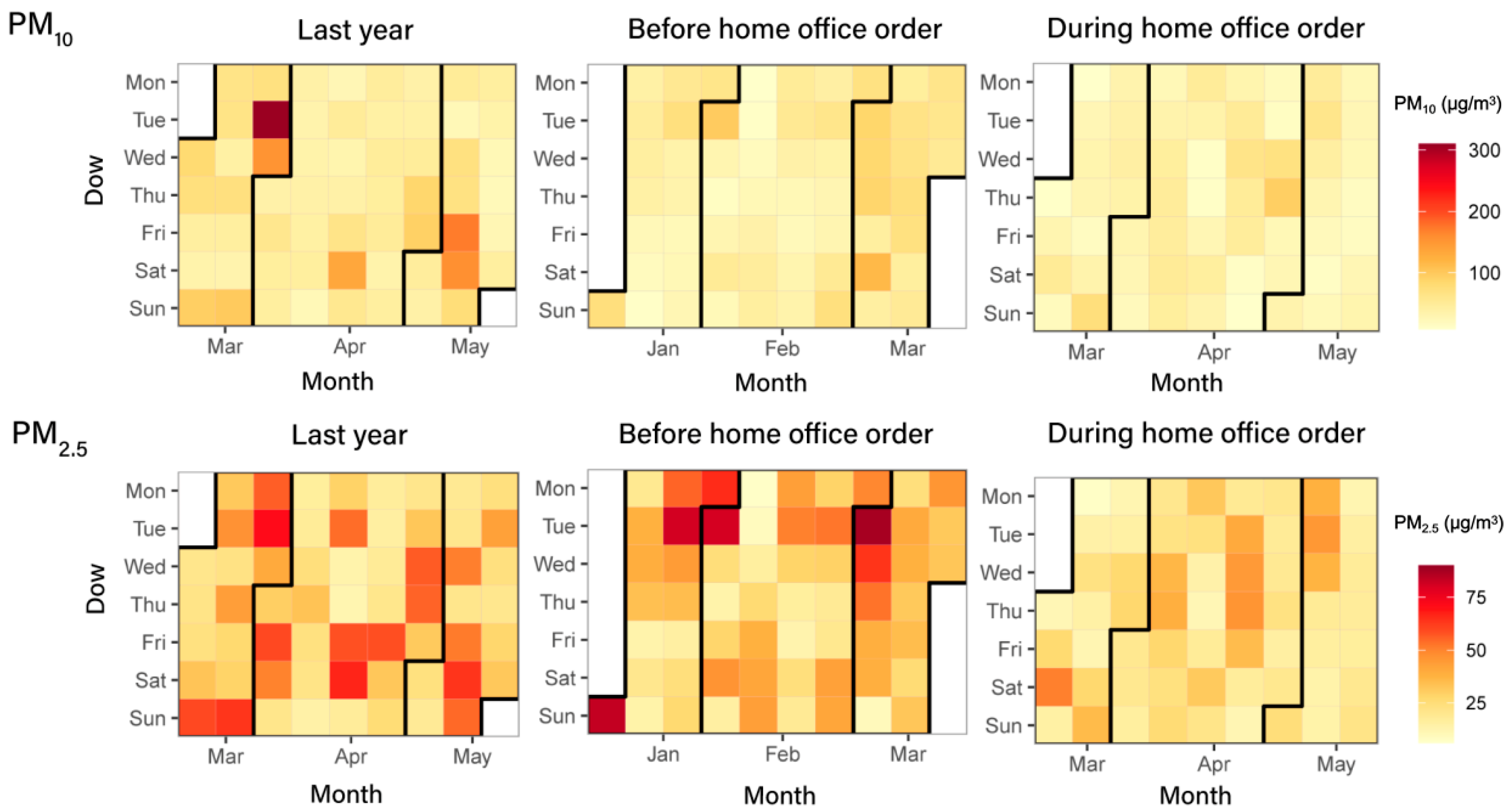 Atmosphere 13 01659 g003