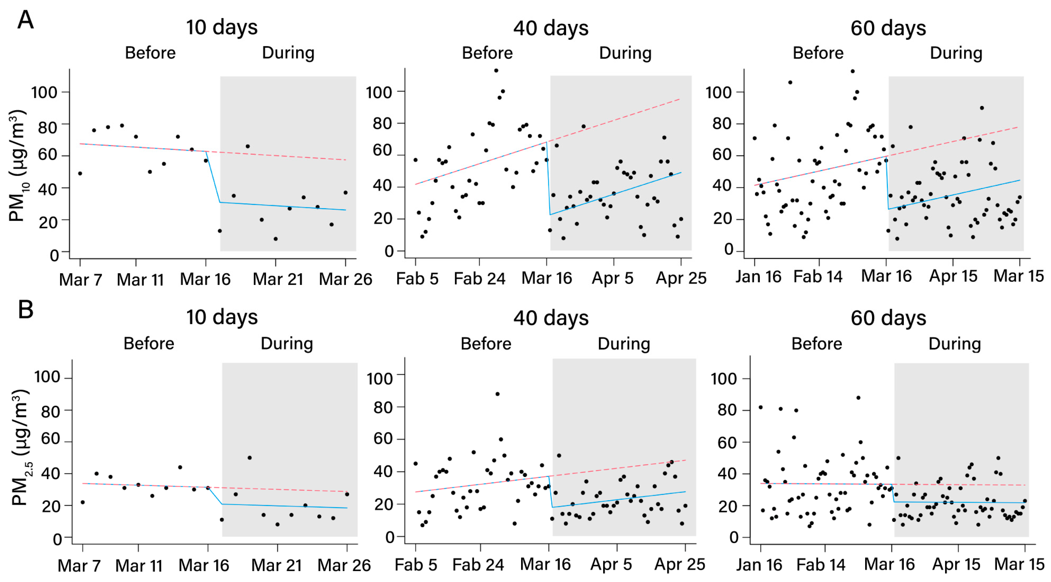 Atmosphere 13 01659 g004