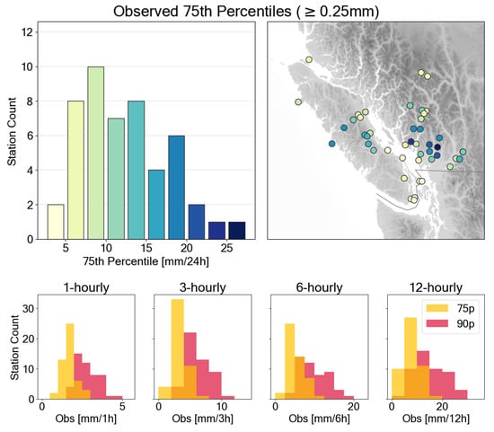 Atmosphere 13 01662 g0a1