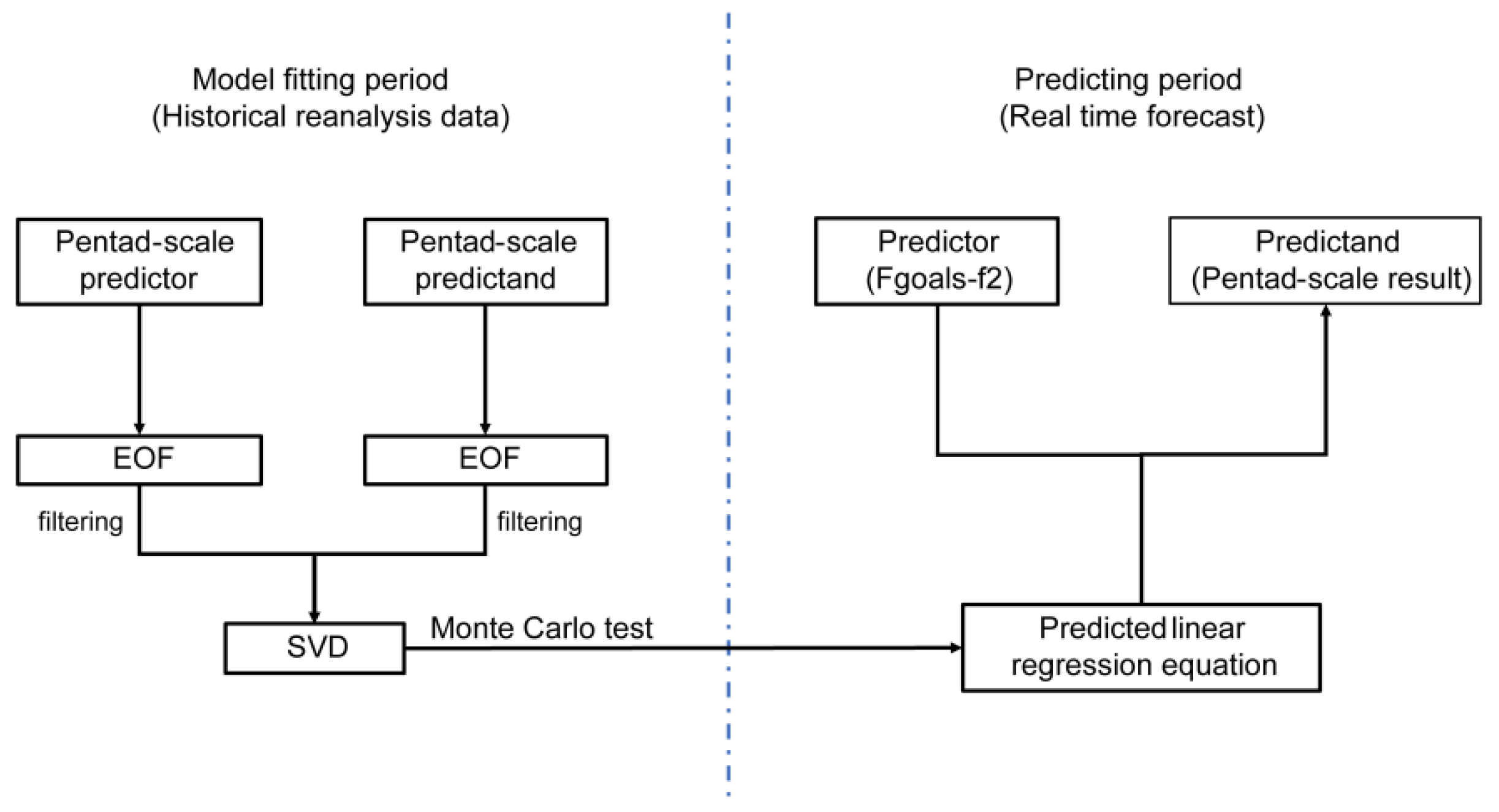 Atmosphere 13 01663 g001