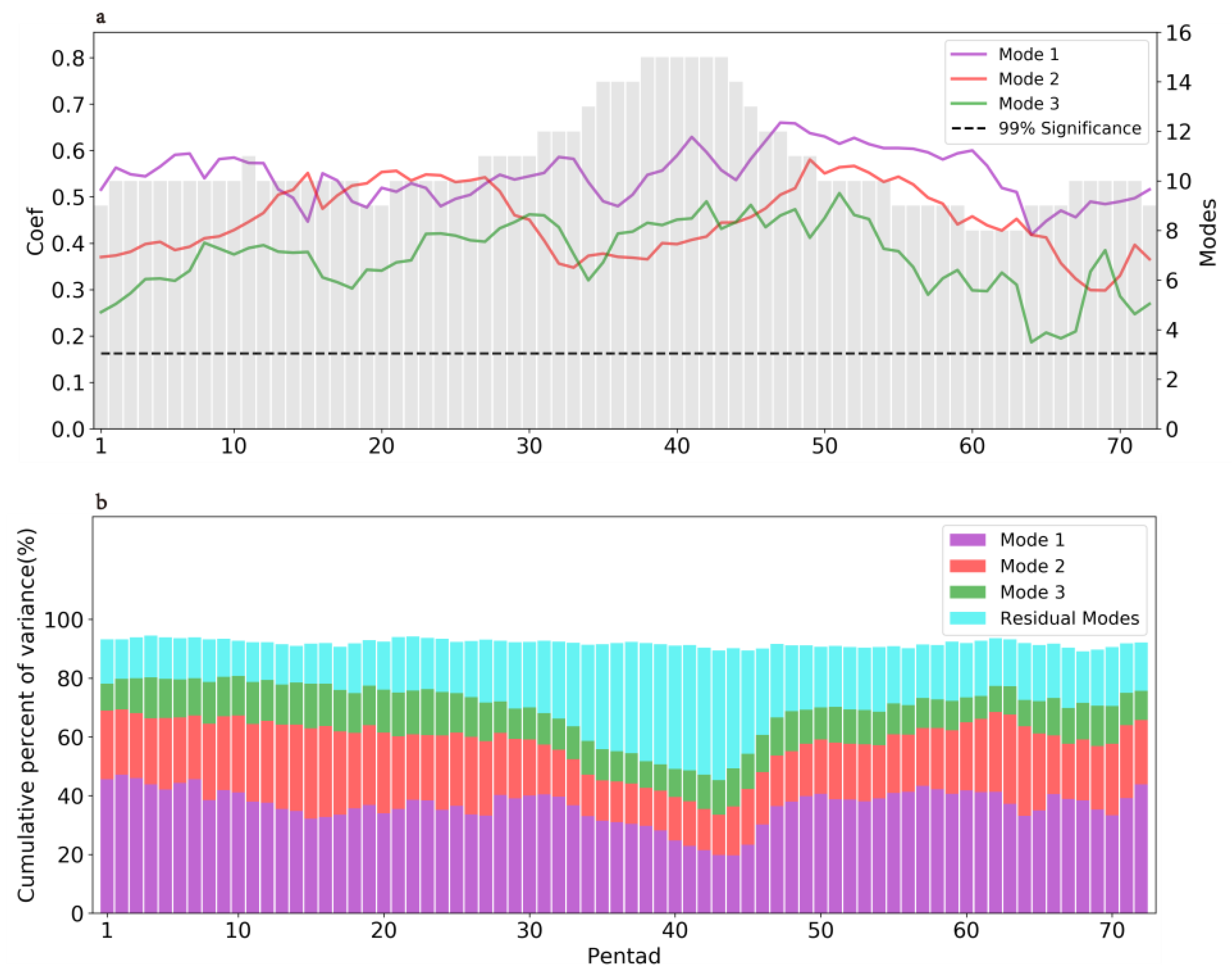 Atmosphere 13 01663 g004