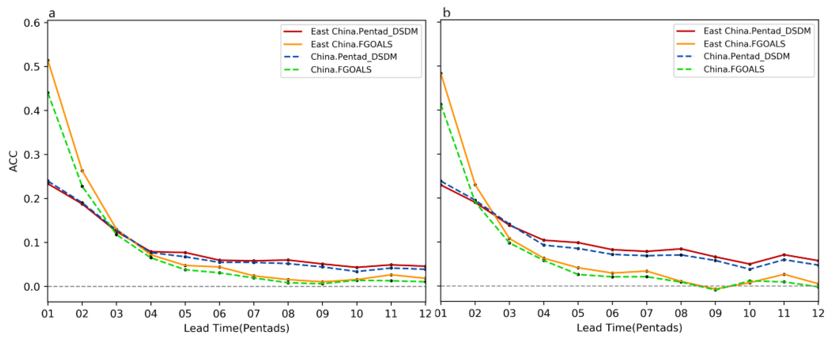 Atmosphere 13 01663 g005