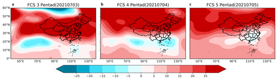 Atmosphere 13 01663 g0a1
