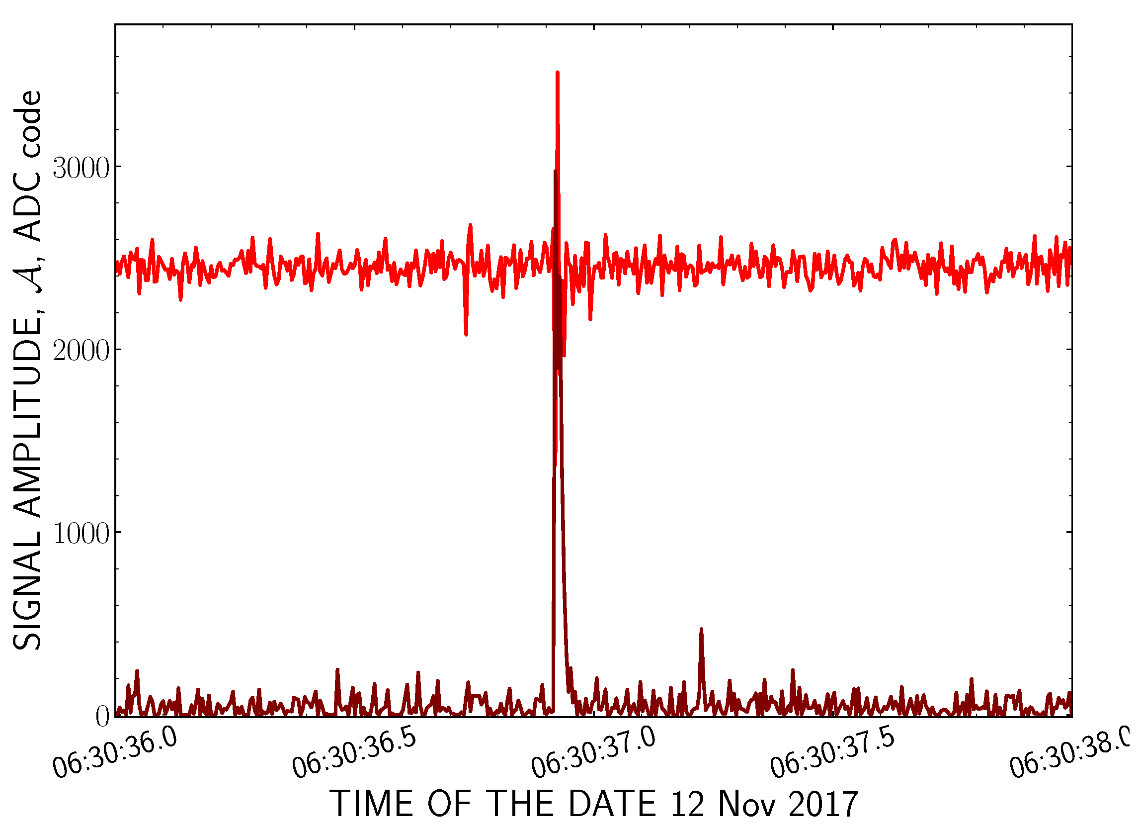 Atmosphere 13 01667 g001