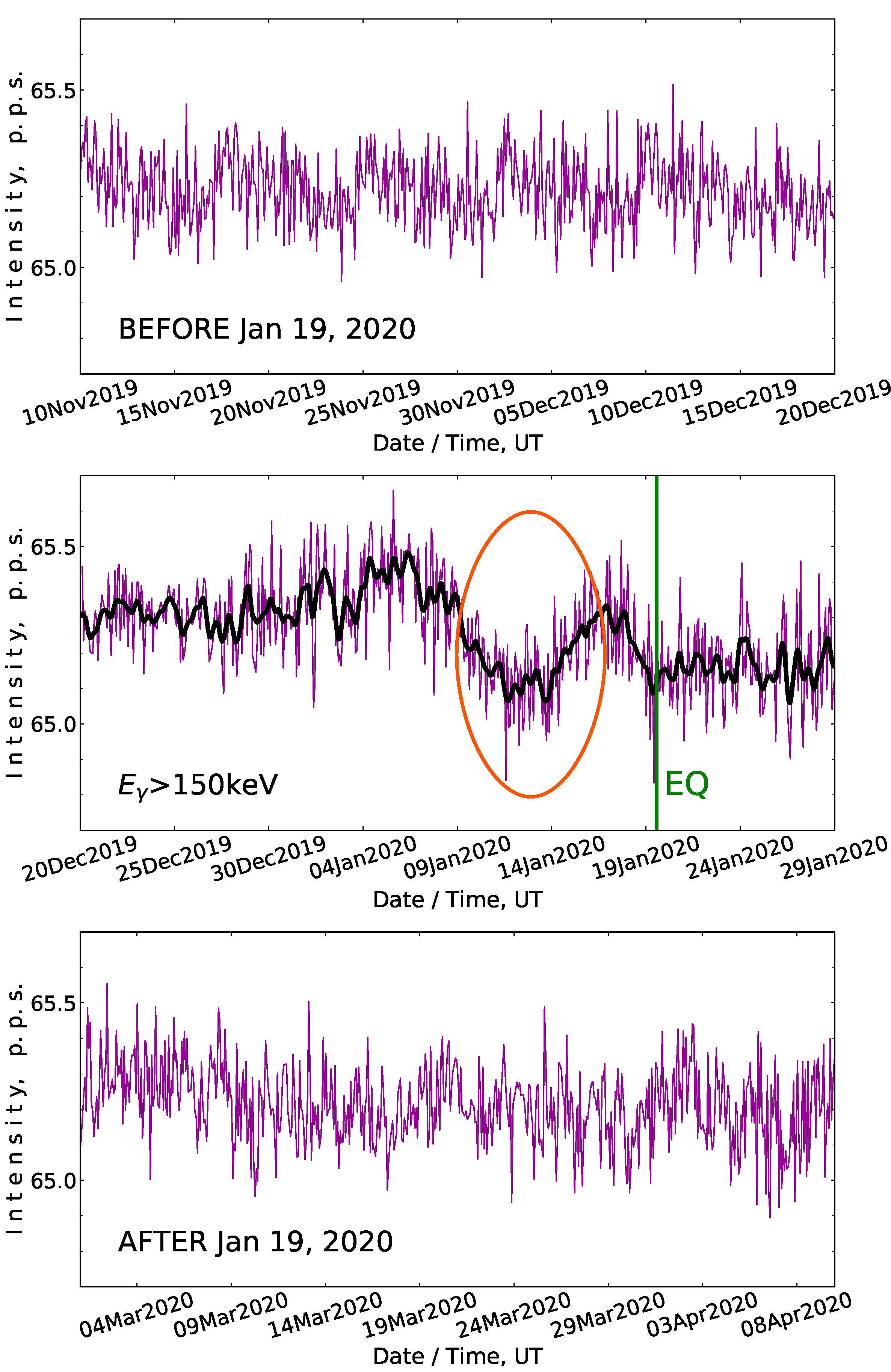 Atmosphere 13 01667 g003