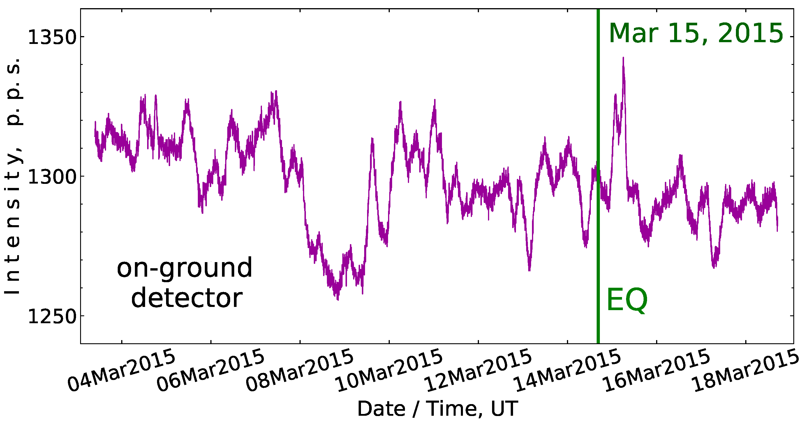 Atmosphere 13 01667 g004a