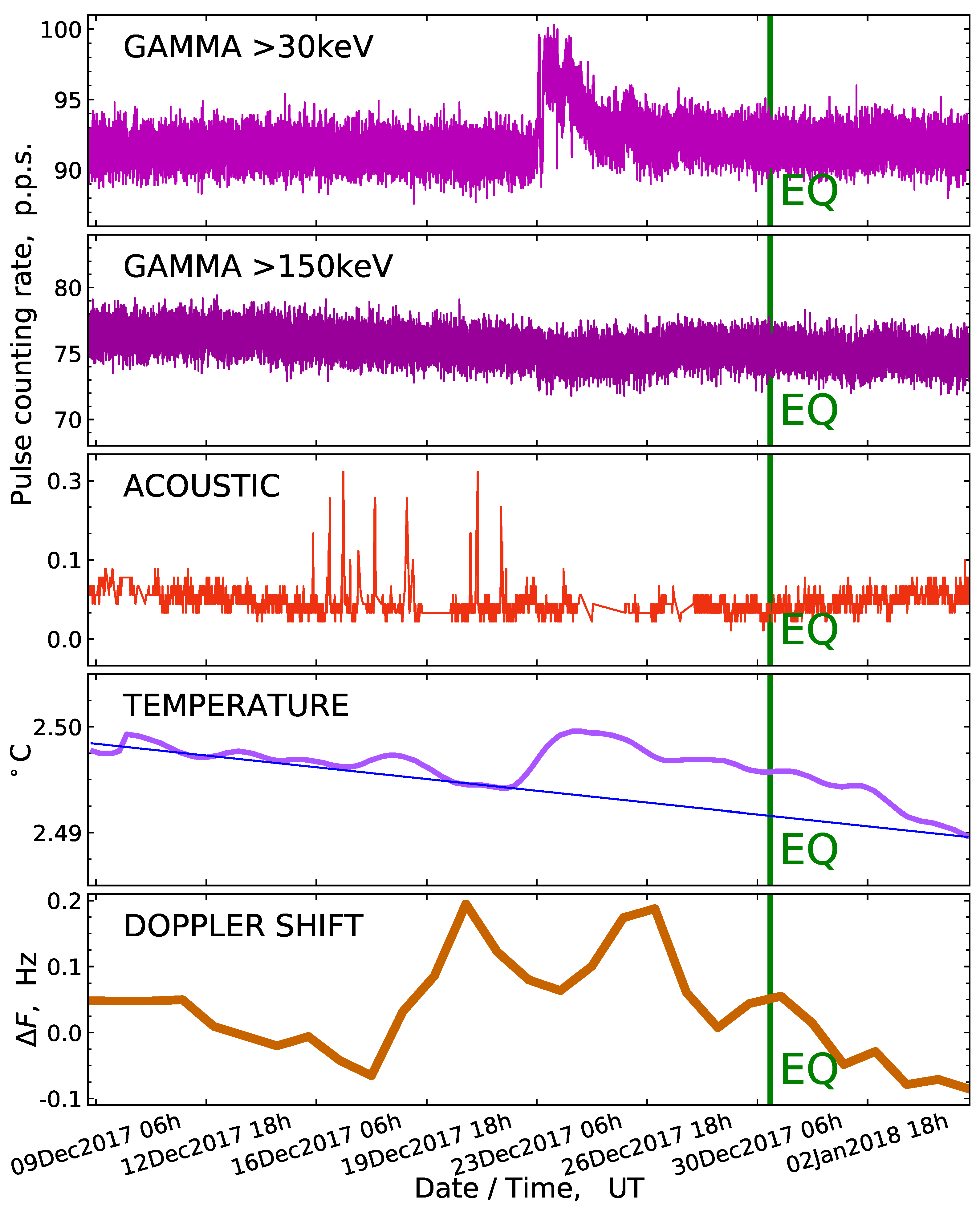 Atmosphere 13 01667 g005