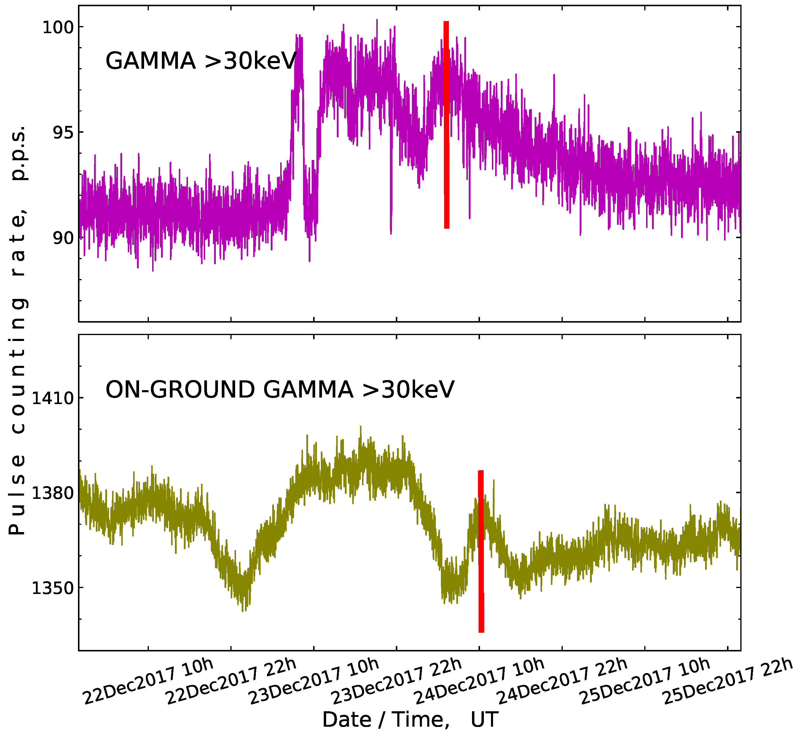 Atmosphere 13 01667 g006