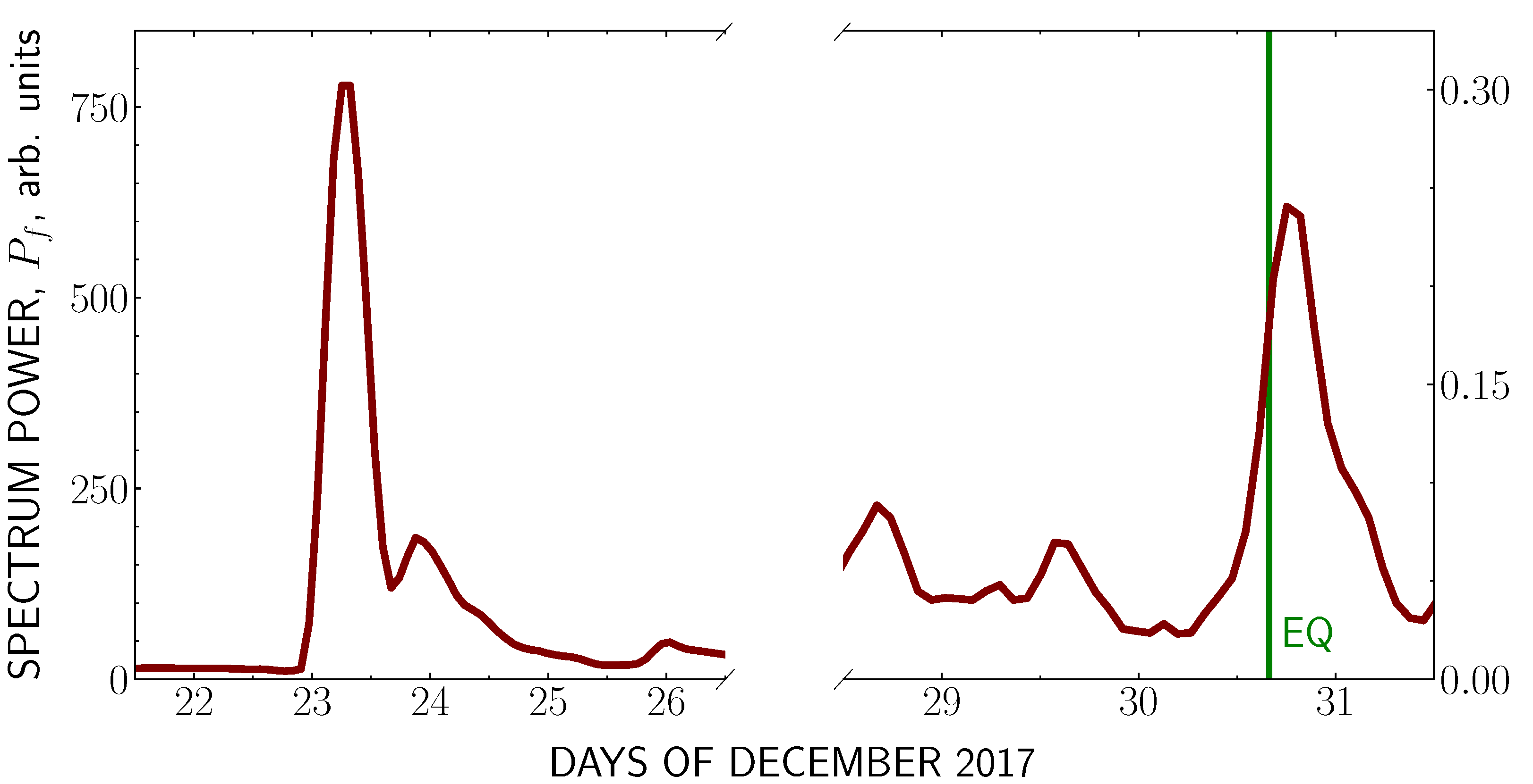 Atmosphere 13 01667 g008