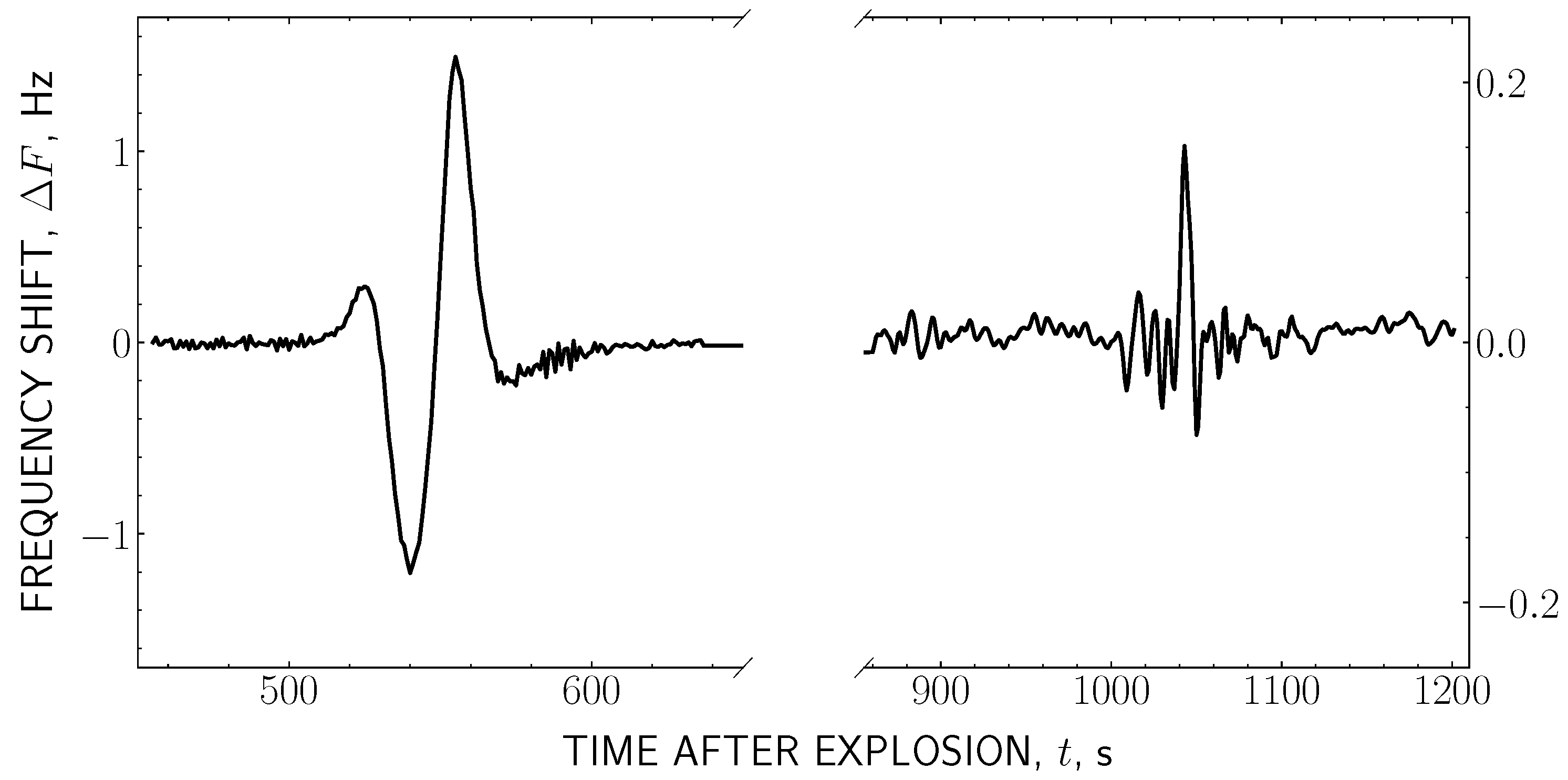 Atmosphere 13 01667 g010