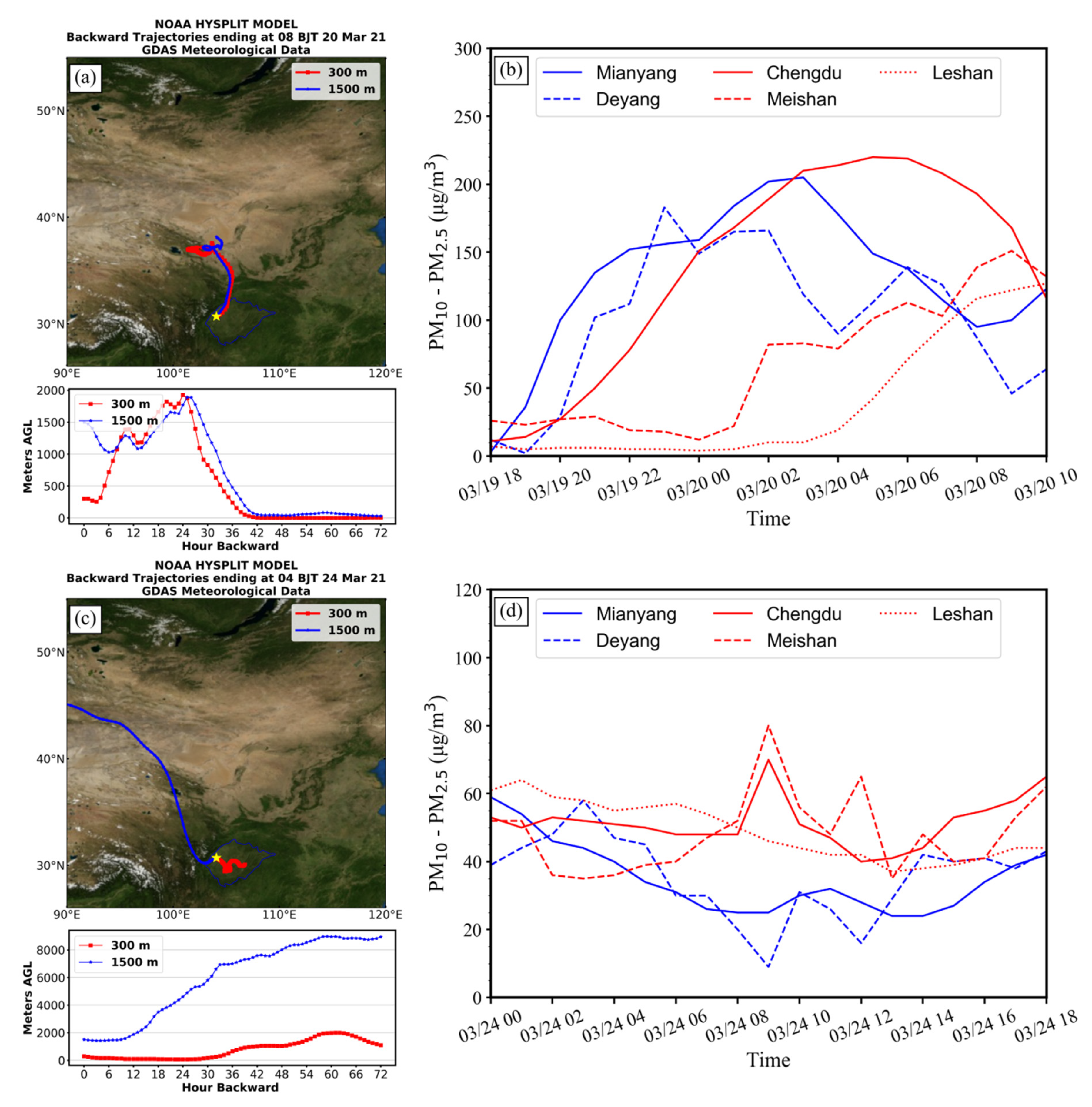 Atmosphere 13 01668 g002