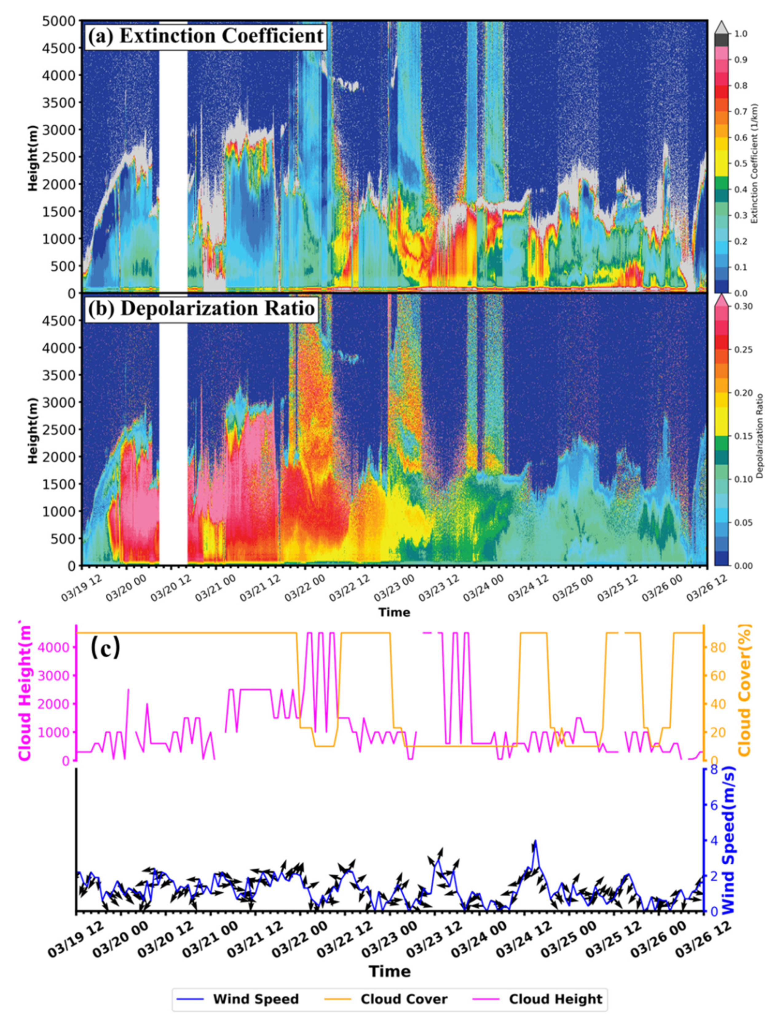 Atmosphere 13 01668 g003